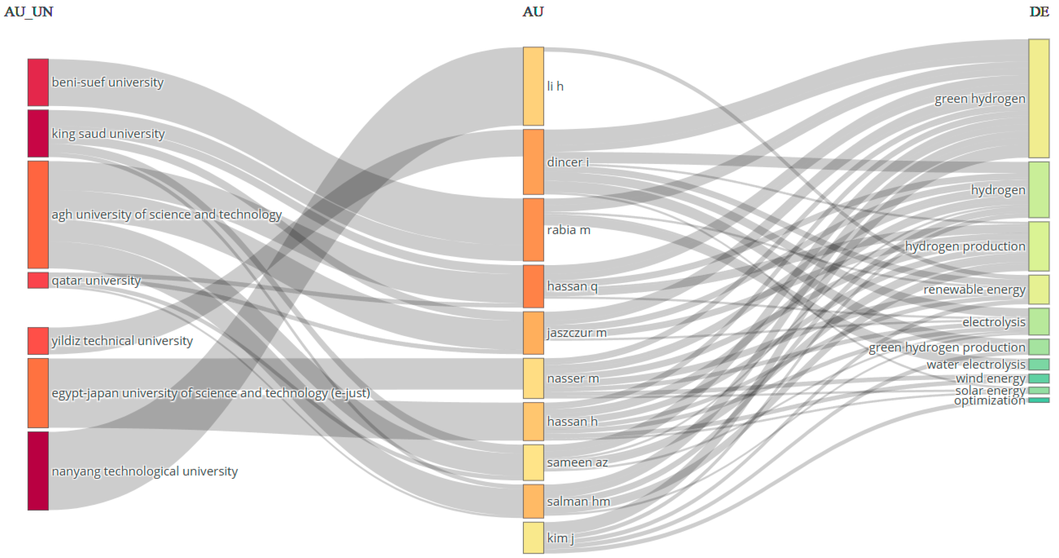 Sustainability 16 11048 g003