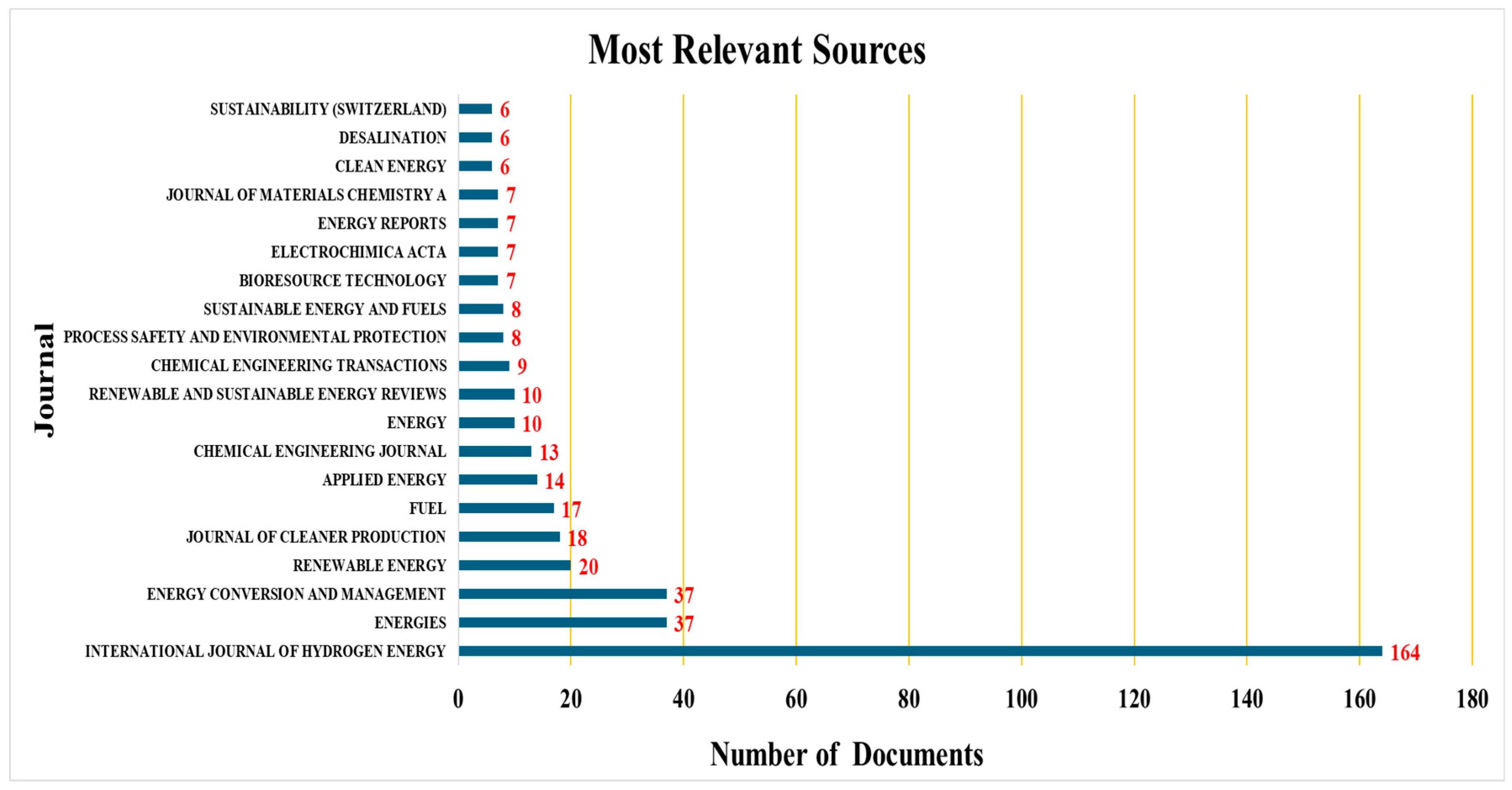 Sustainability 16 11048 g004