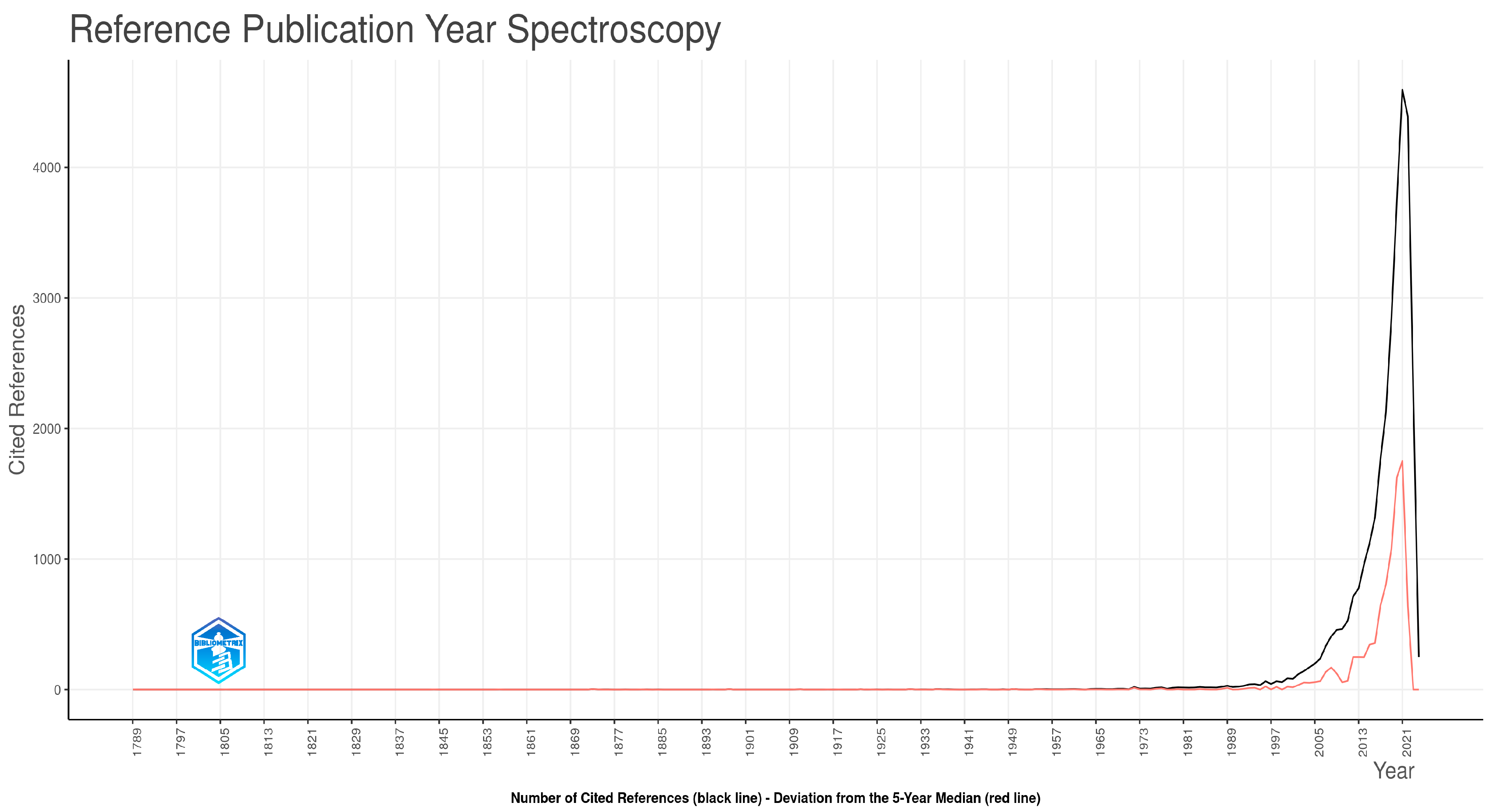 Sustainability 16 11048 g011
