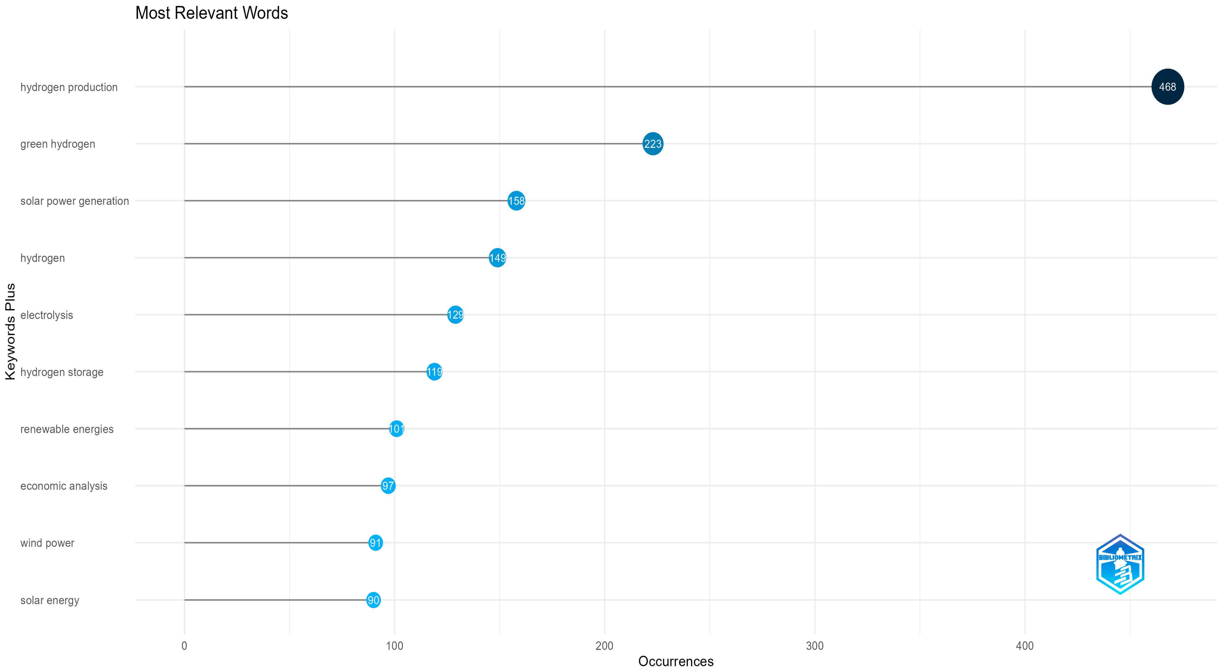Sustainability 16 11048 g012