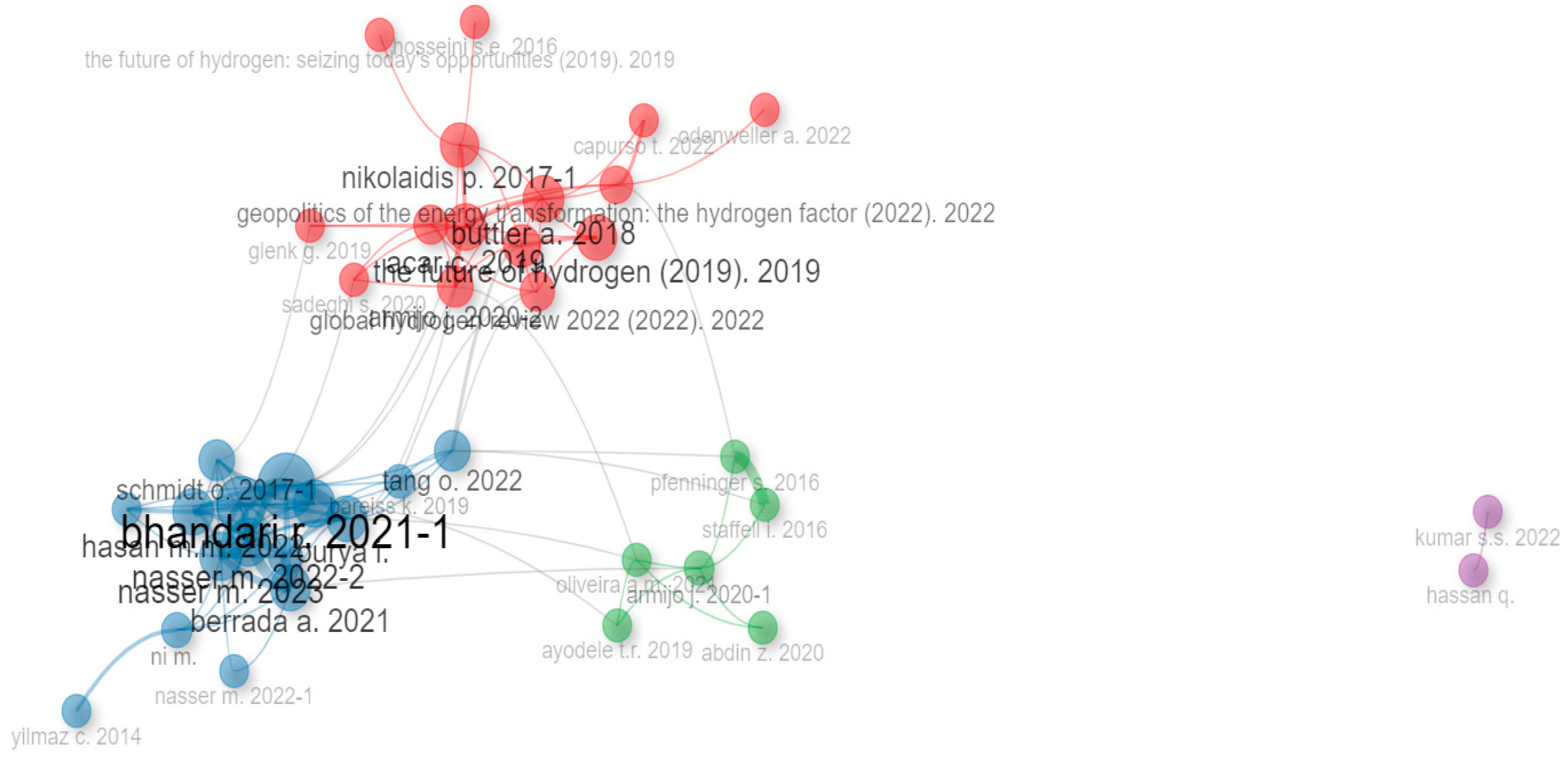 Sustainability 16 11048 g015