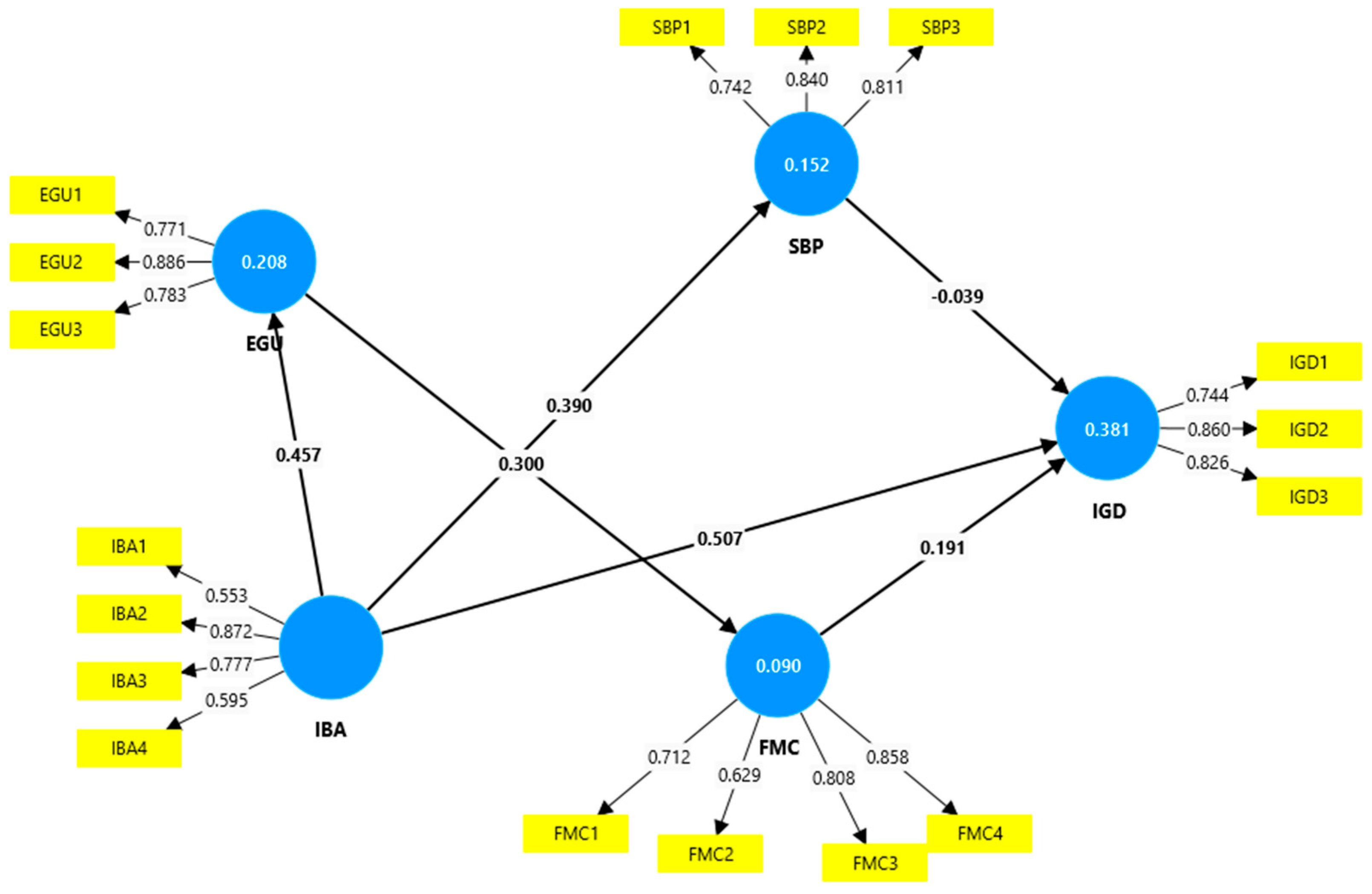 Sustainability 16 11049 g002