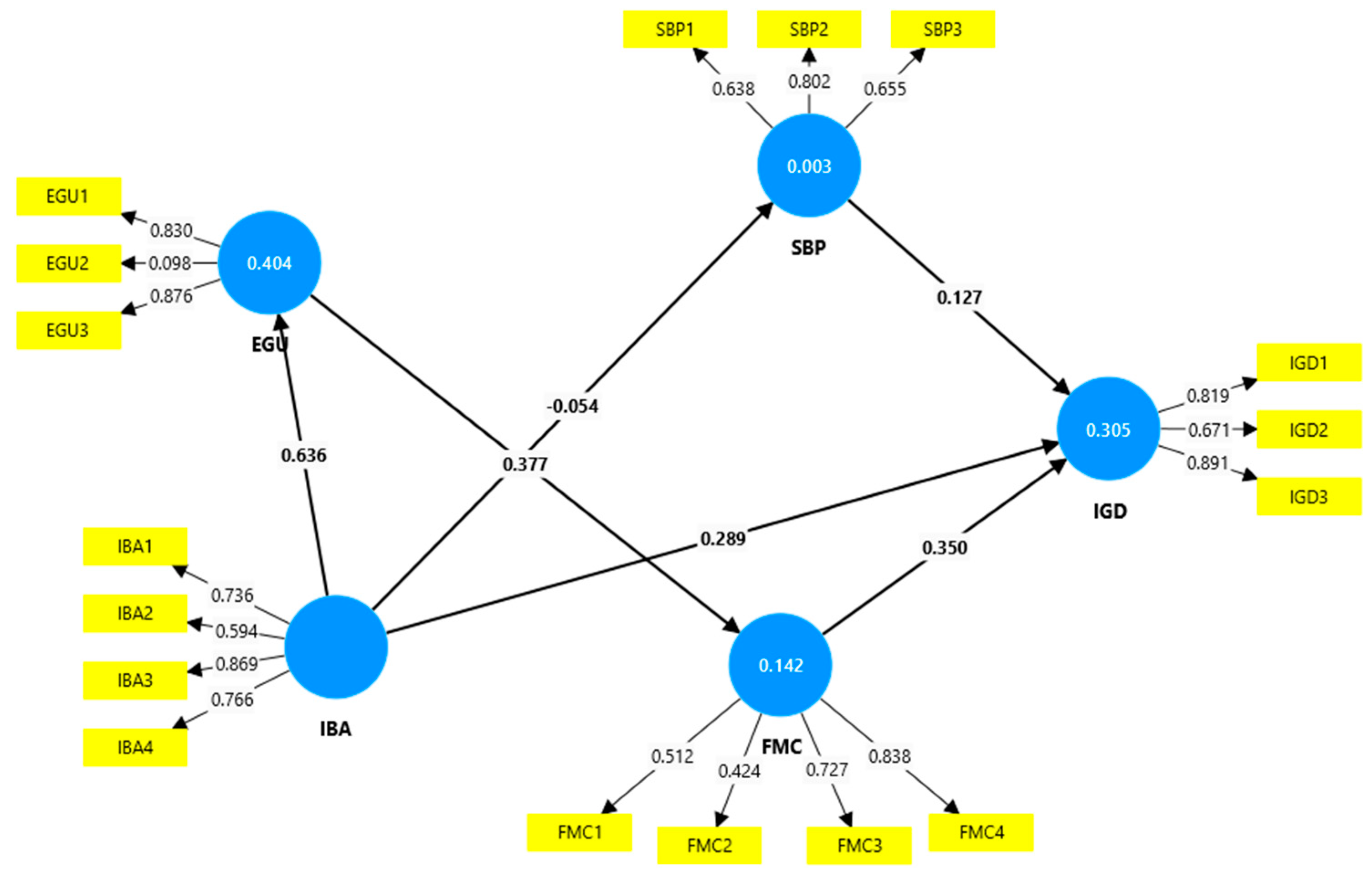 Sustainability 16 11049 g003
