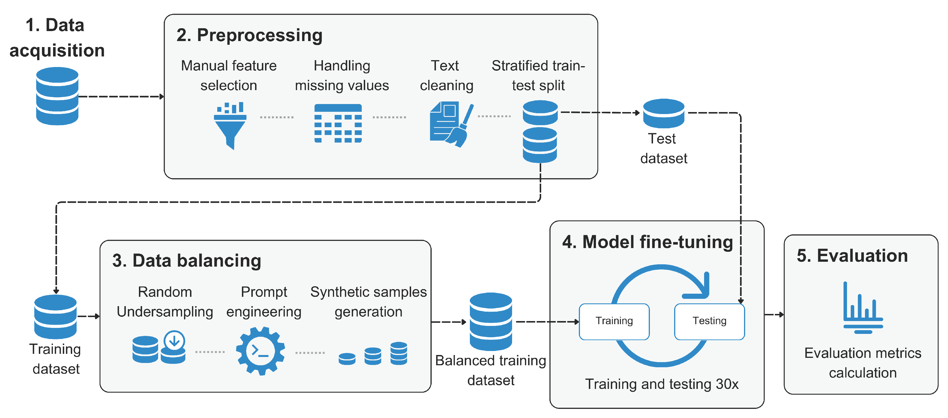 Leveraging AI and Data Visualization for Enhanced Policy-Making ...