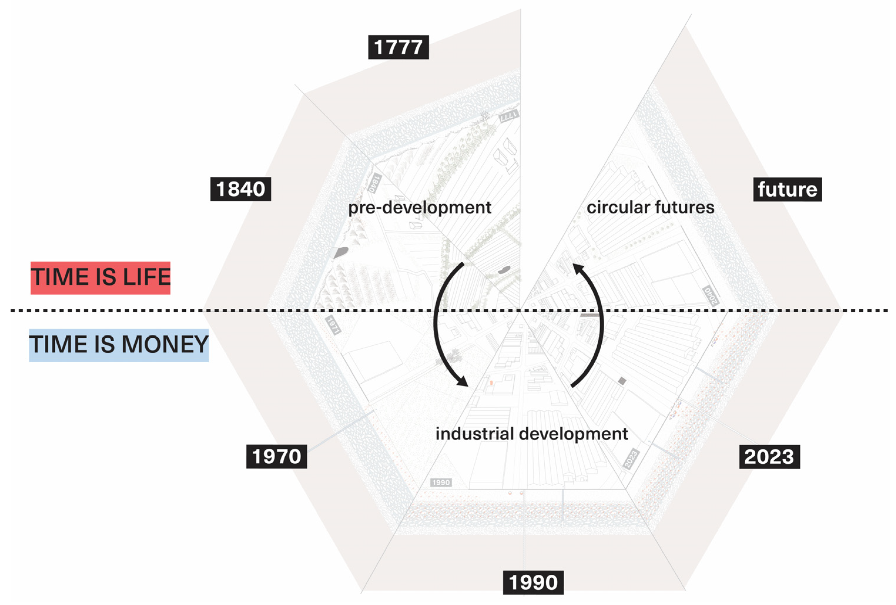 Sustainability 16 11053 g005