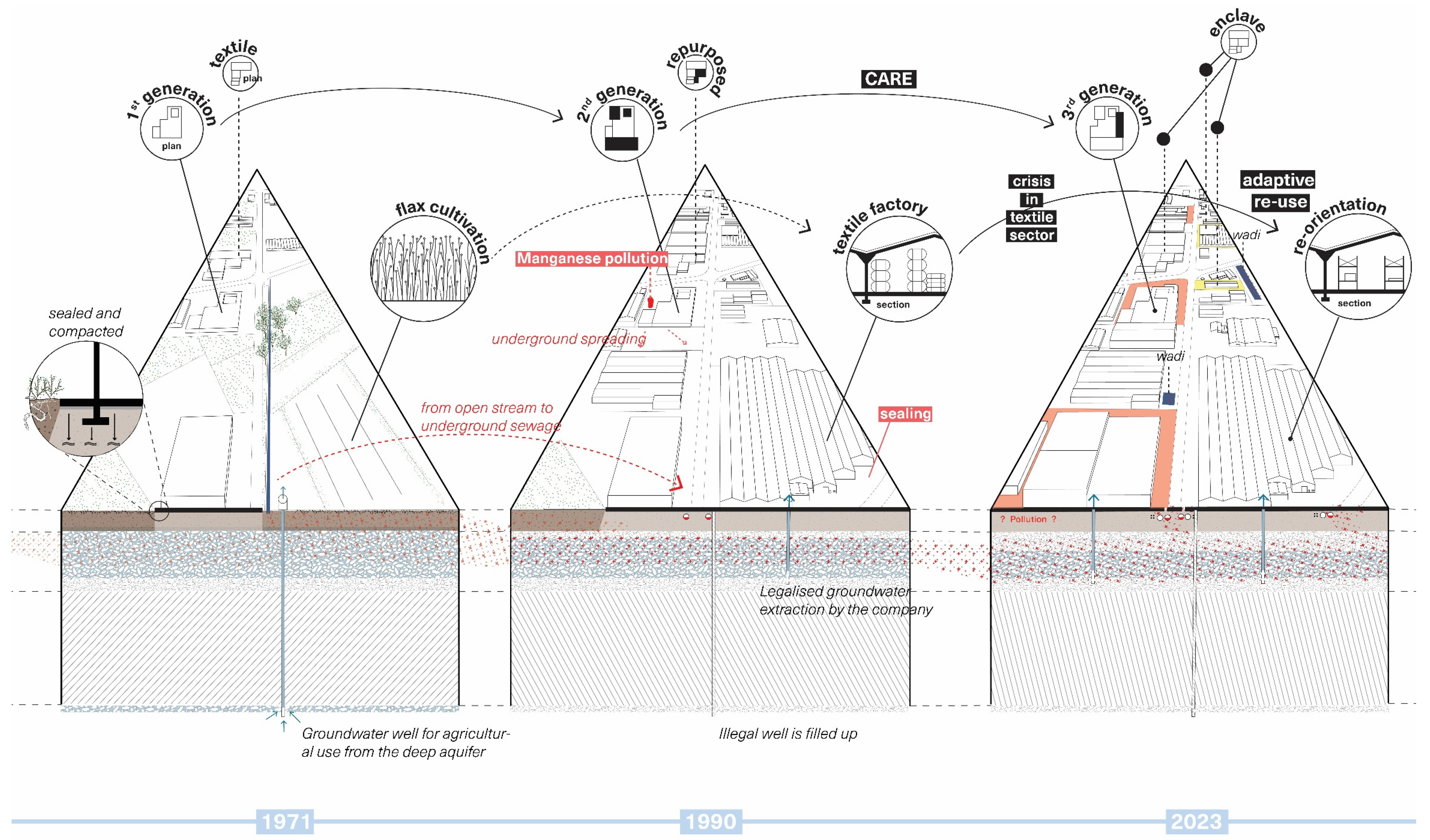 Sustainability 16 11053 g008