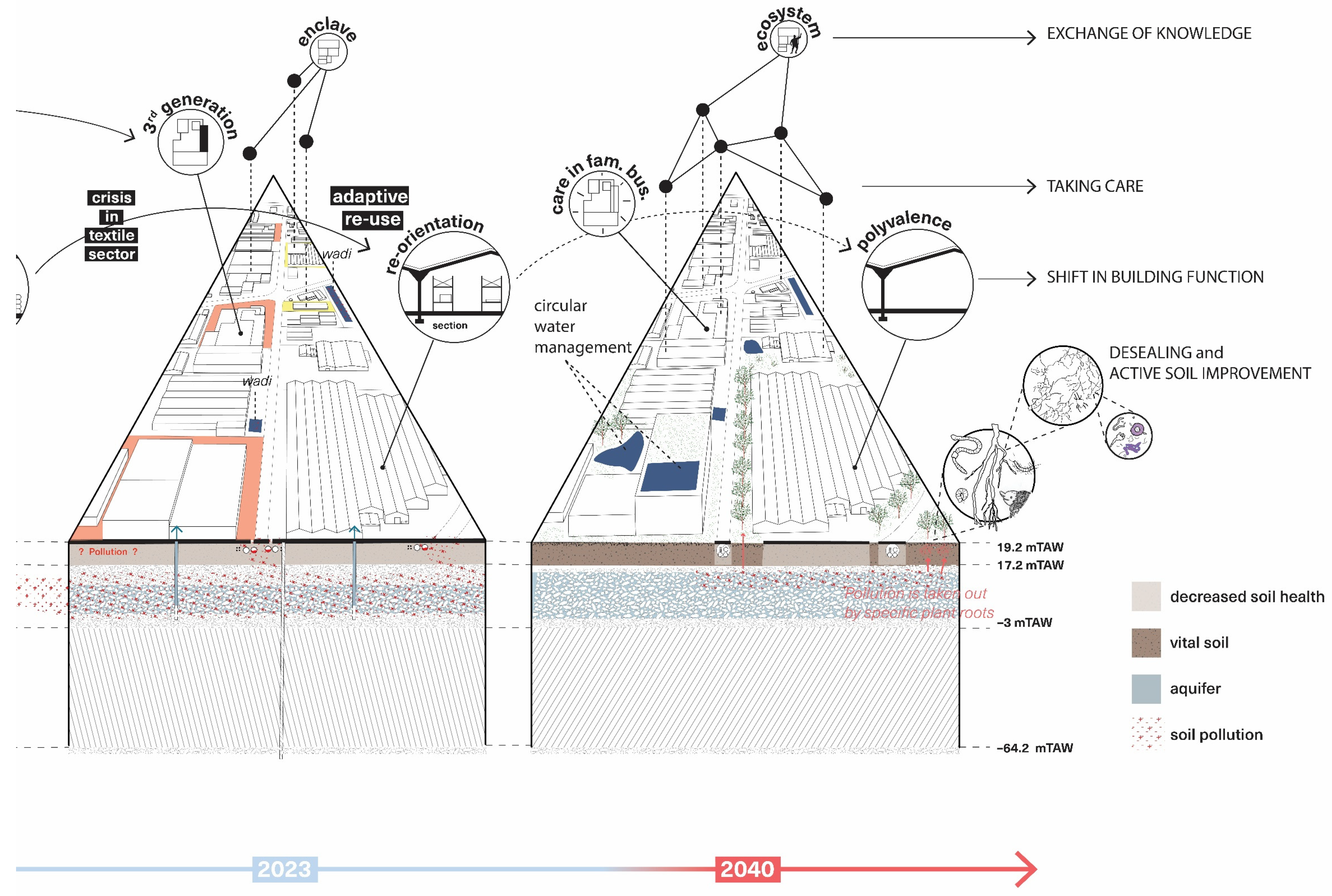 Sustainability 16 11053 g009