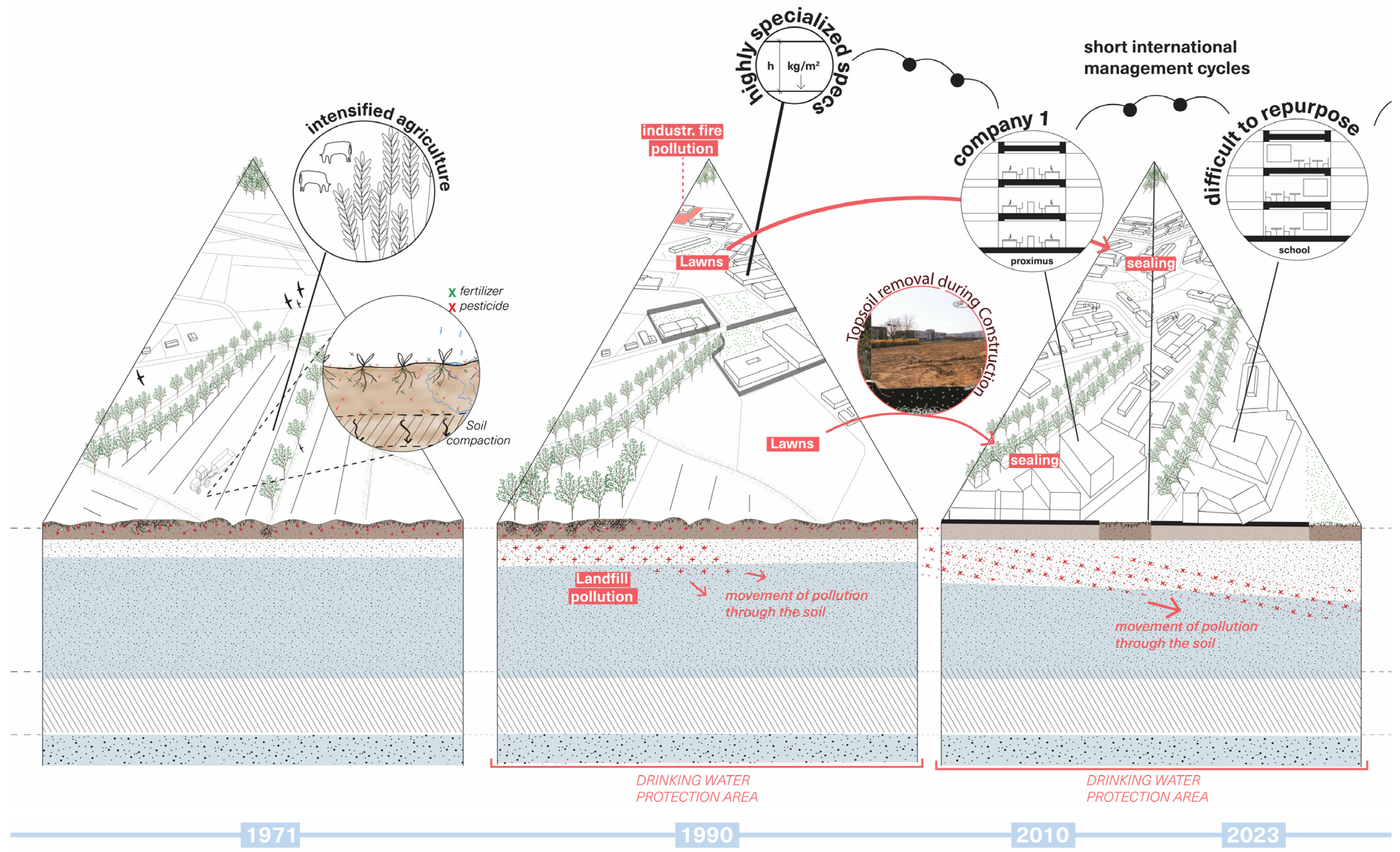 Sustainability 16 11053 g011