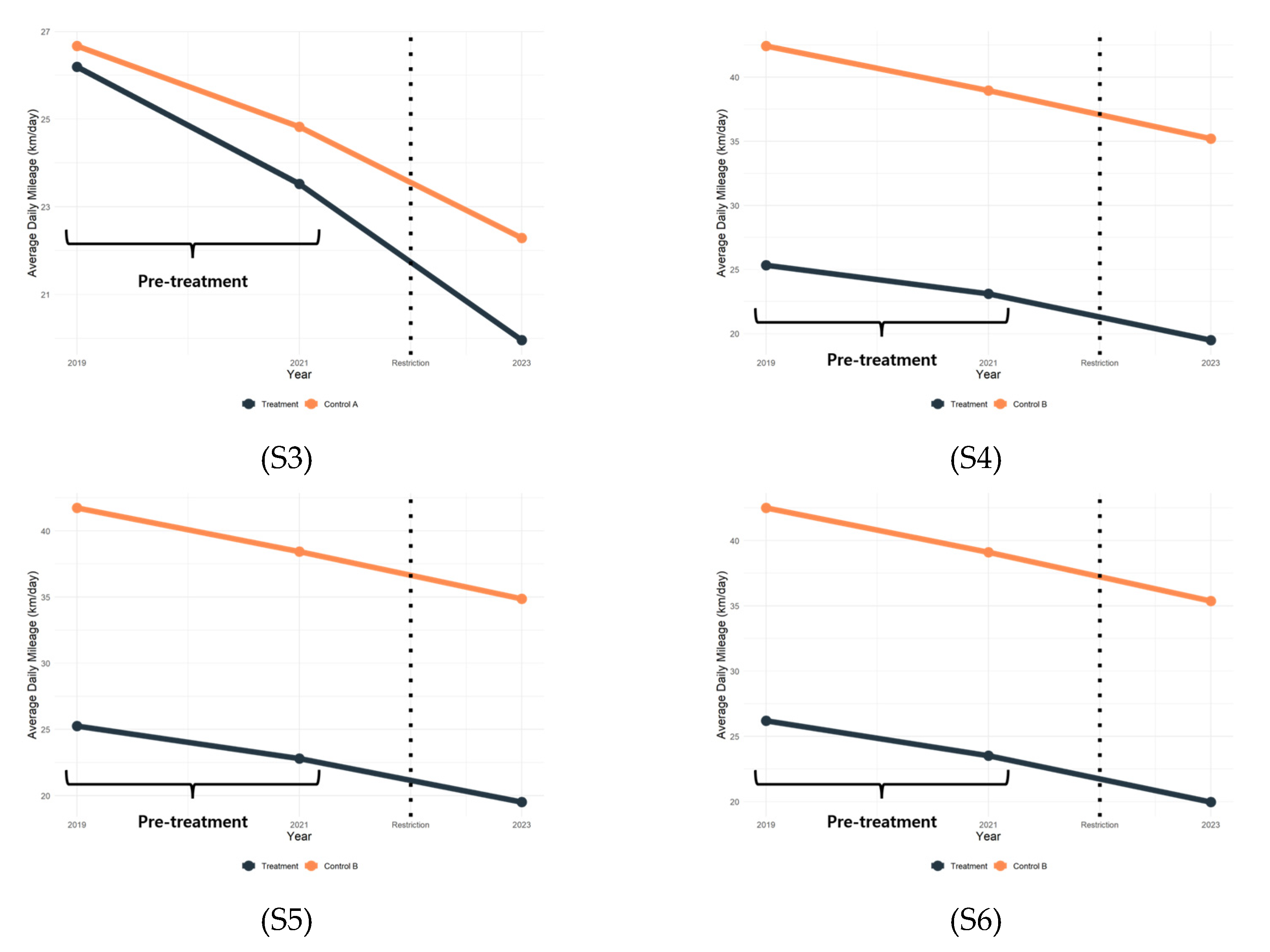 Sustainability 16 11055 g004b