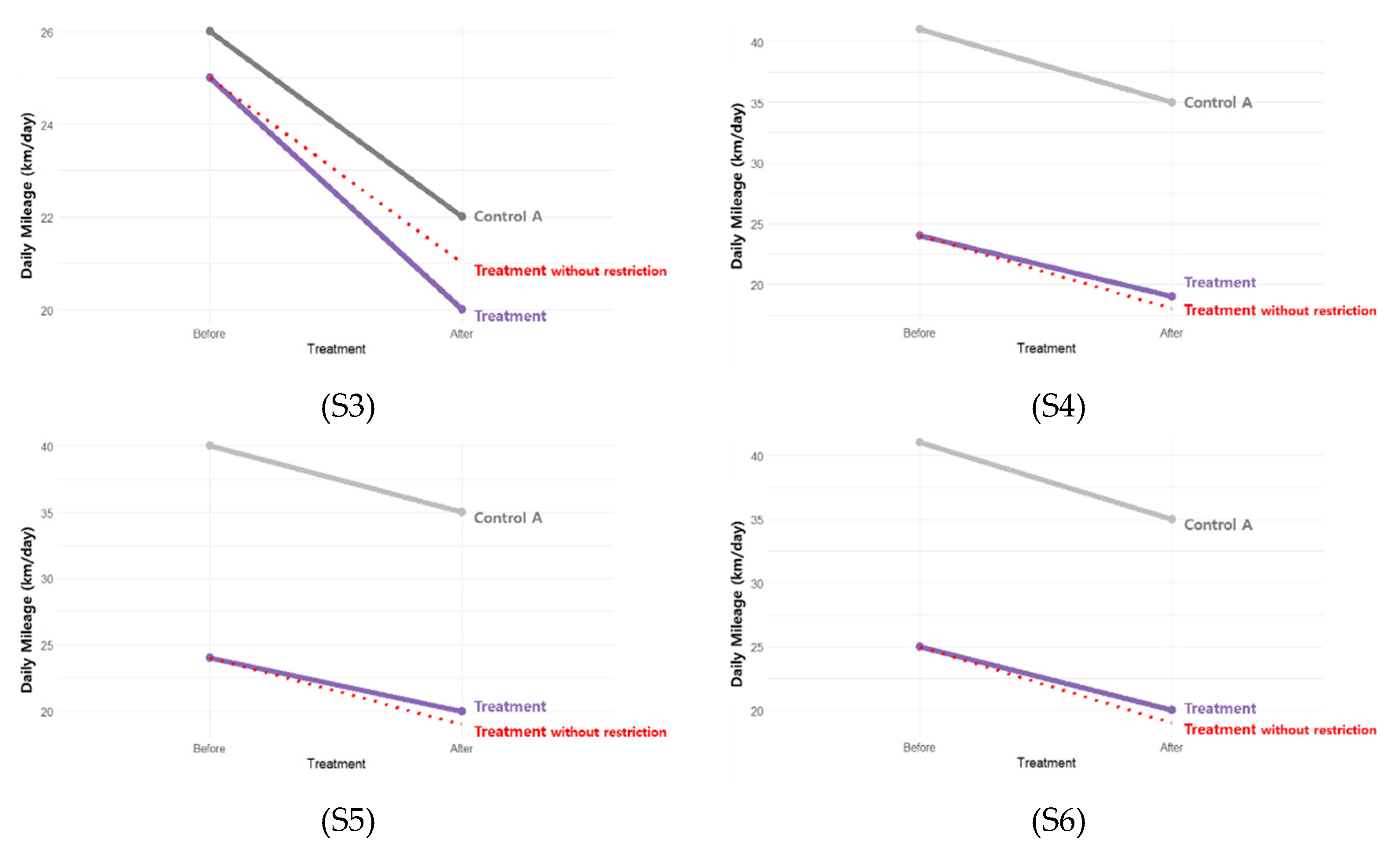 Sustainability 16 11055 g005b