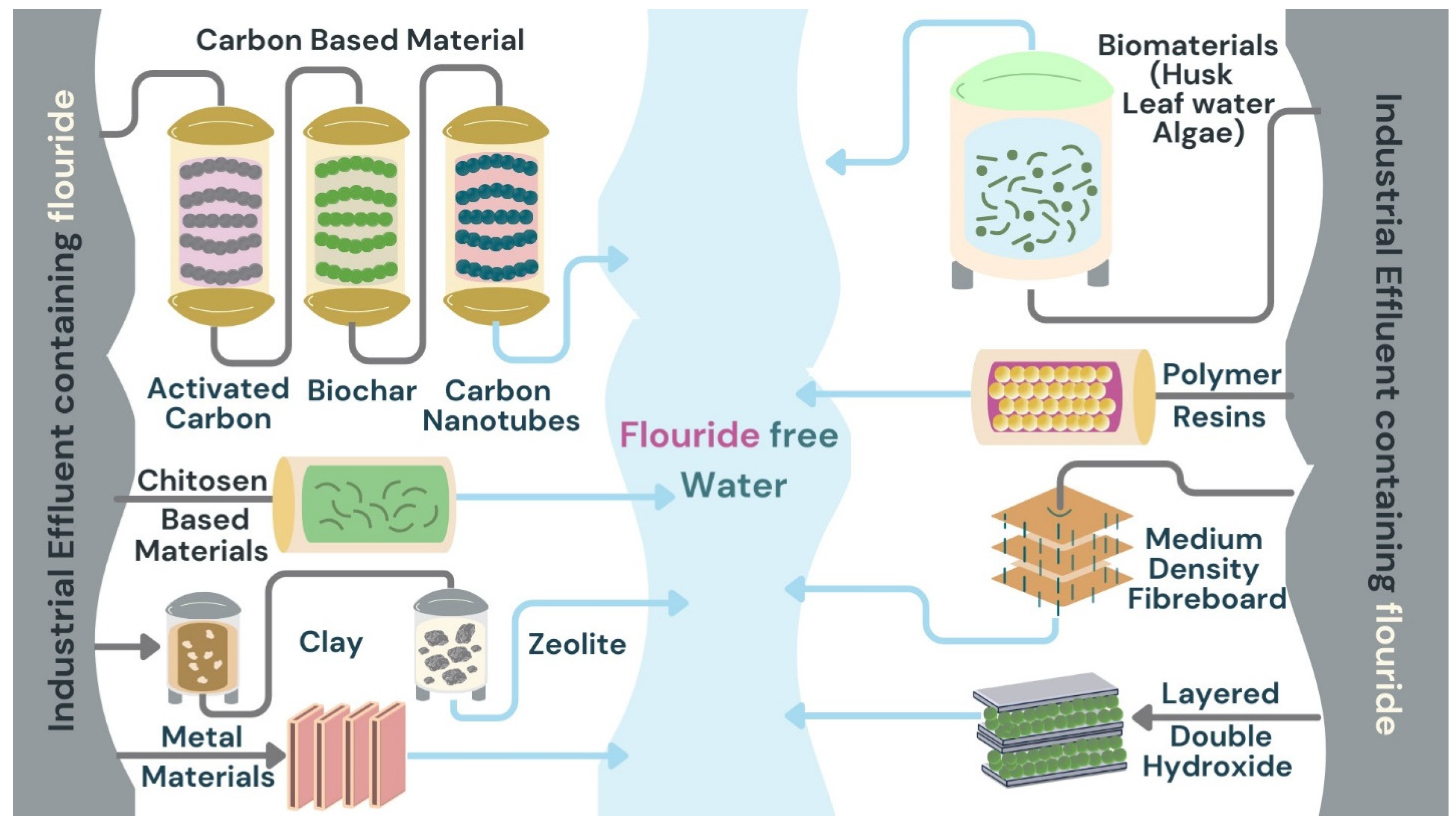 Sustainability 16 11056 g002