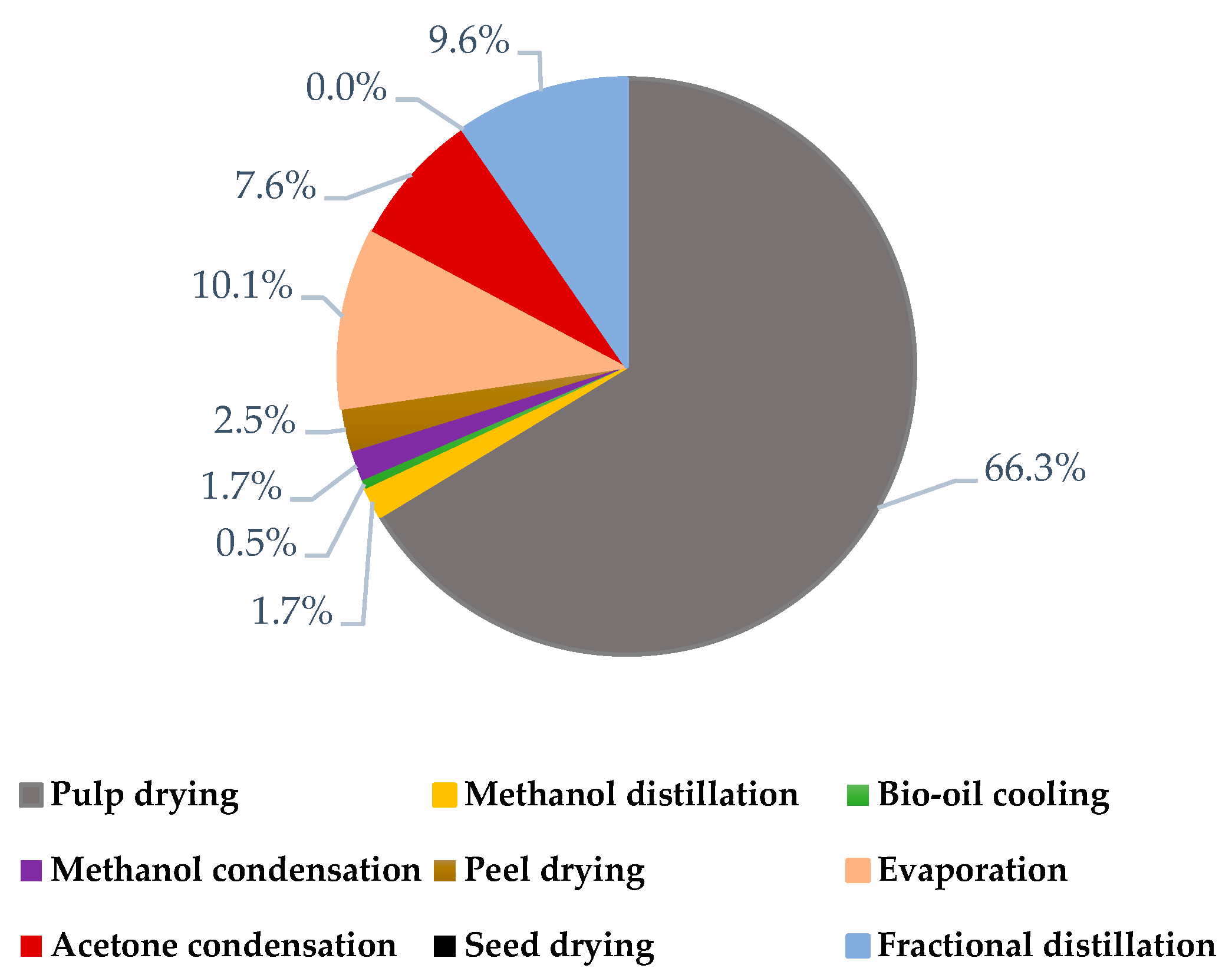 Sustainability 16 11057 g003