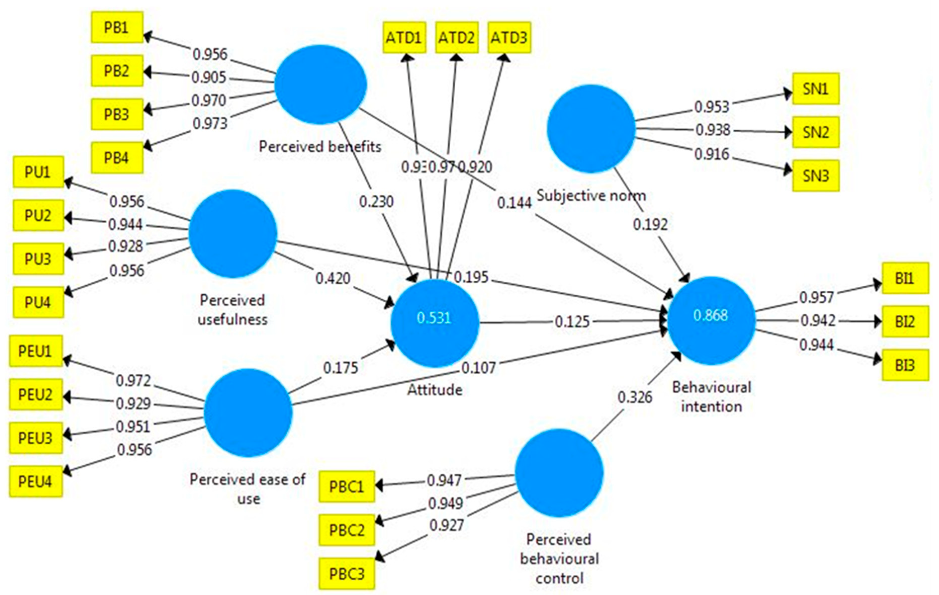 Sustainability 16 11059 g002
