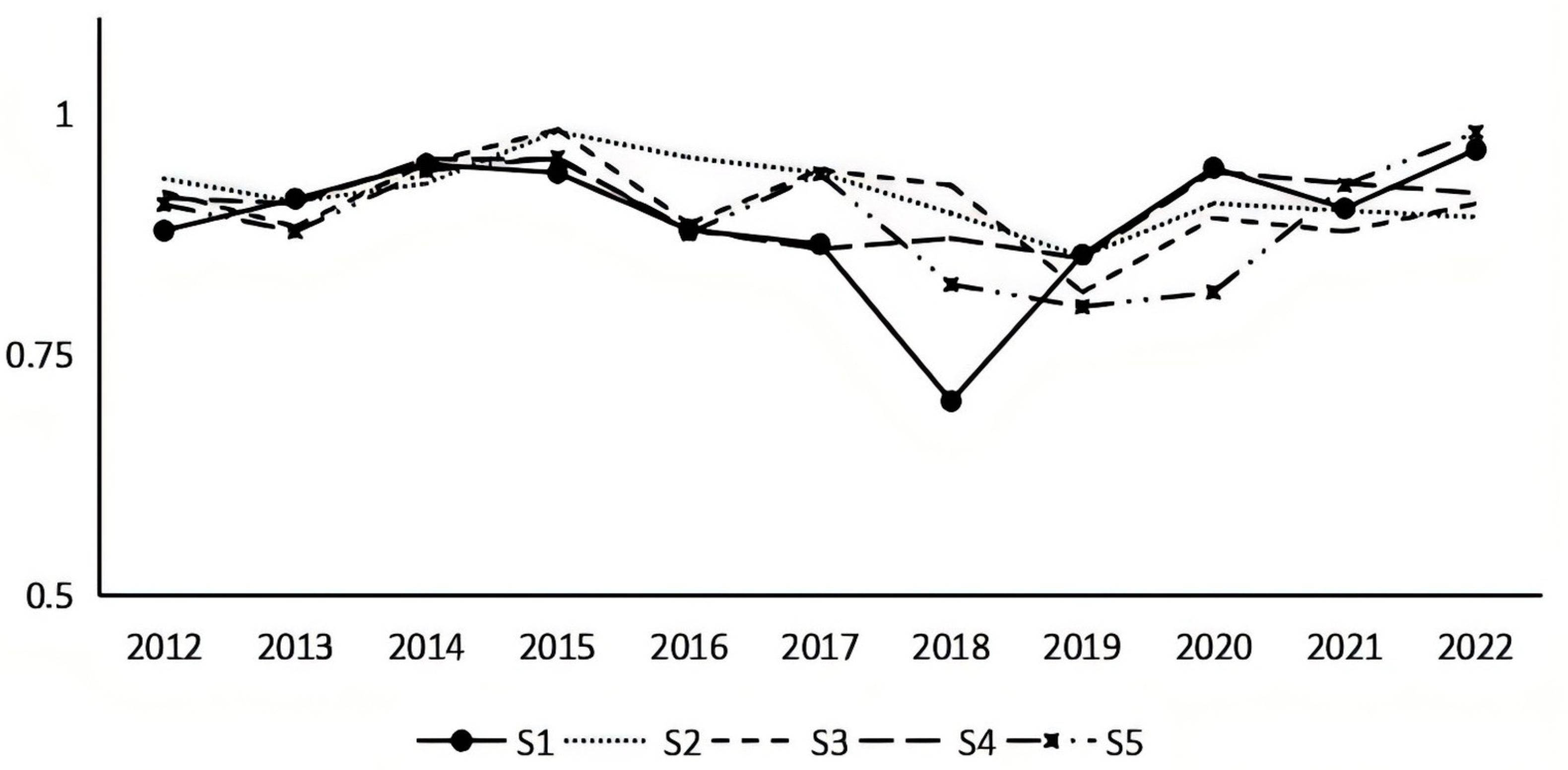 Sustainability 16 11060 g002