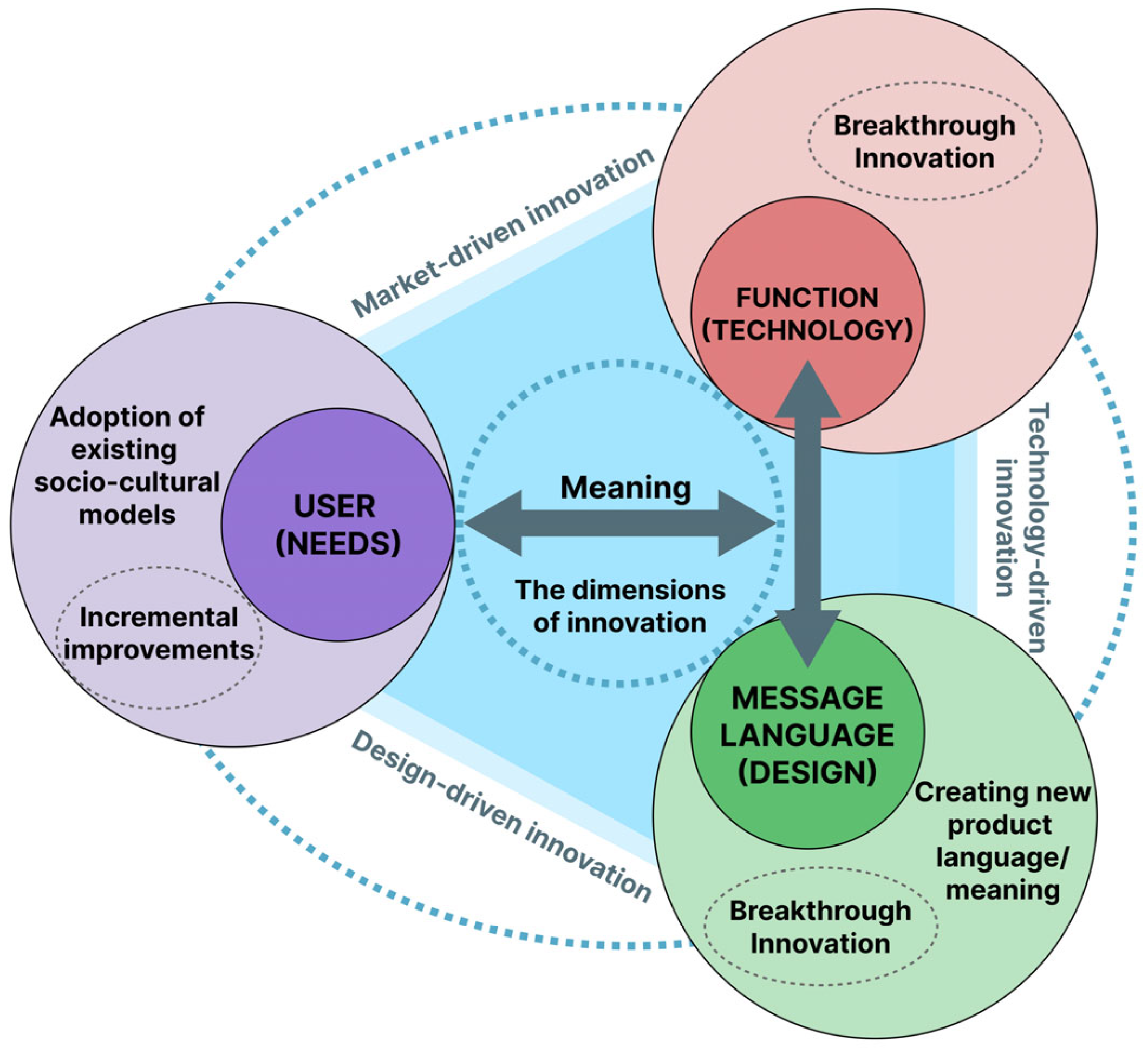 Sustainability 16 11063 g001