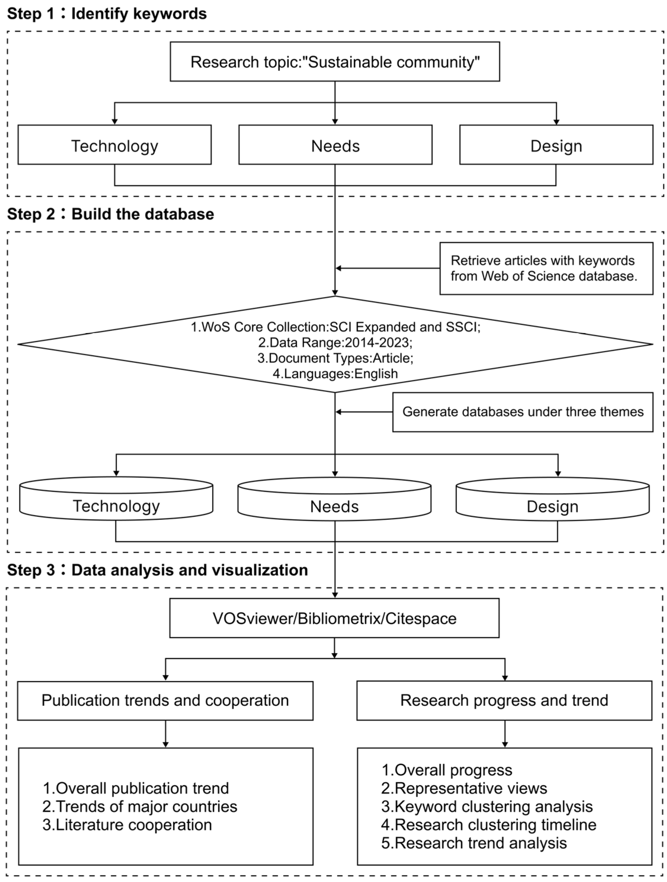 Sustainability 16 11063 g002