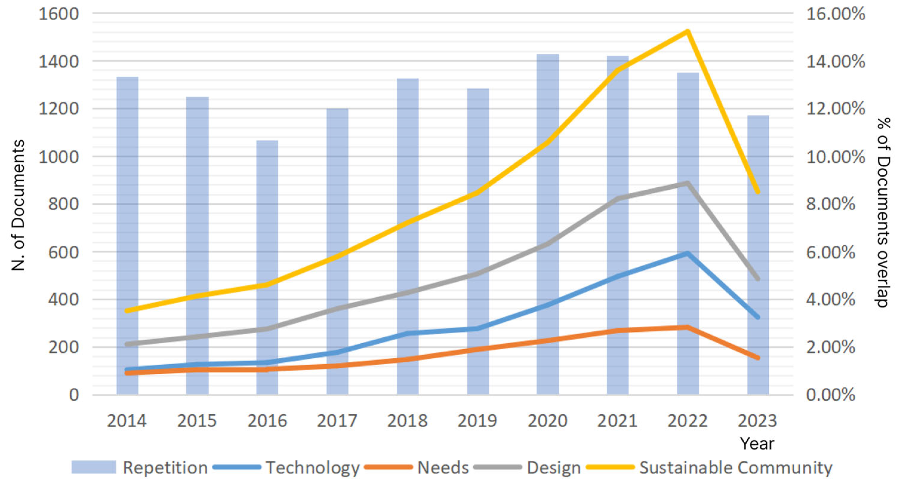 Sustainability 16 11063 g003