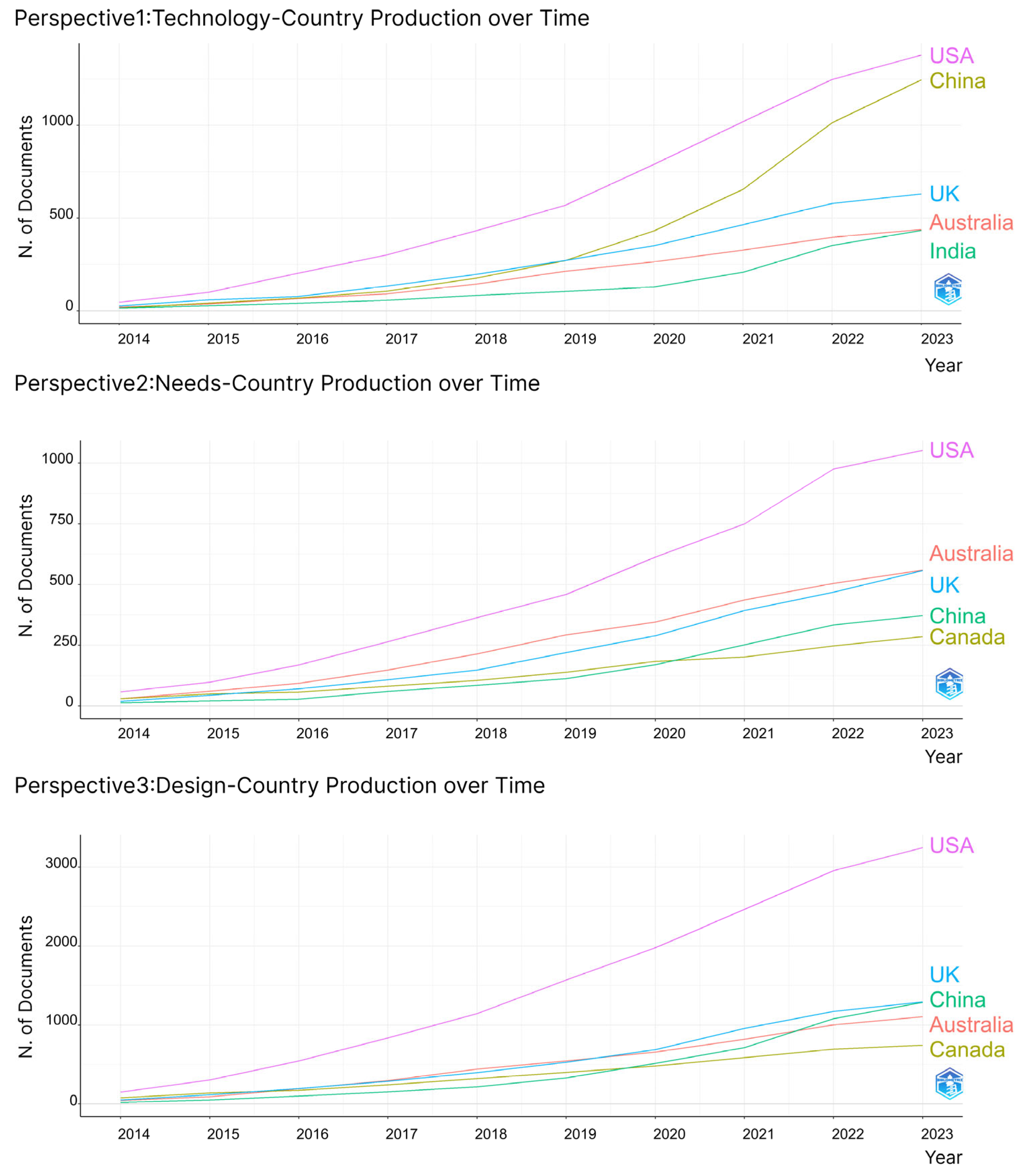 Sustainability 16 11063 g004