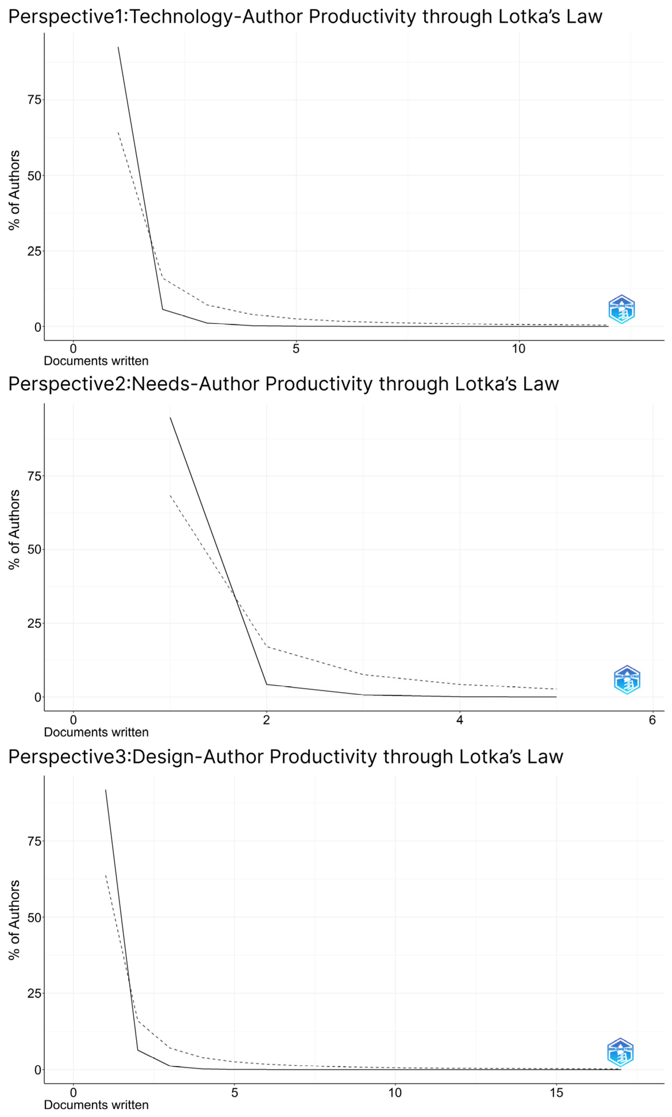 Sustainability 16 11063 g007