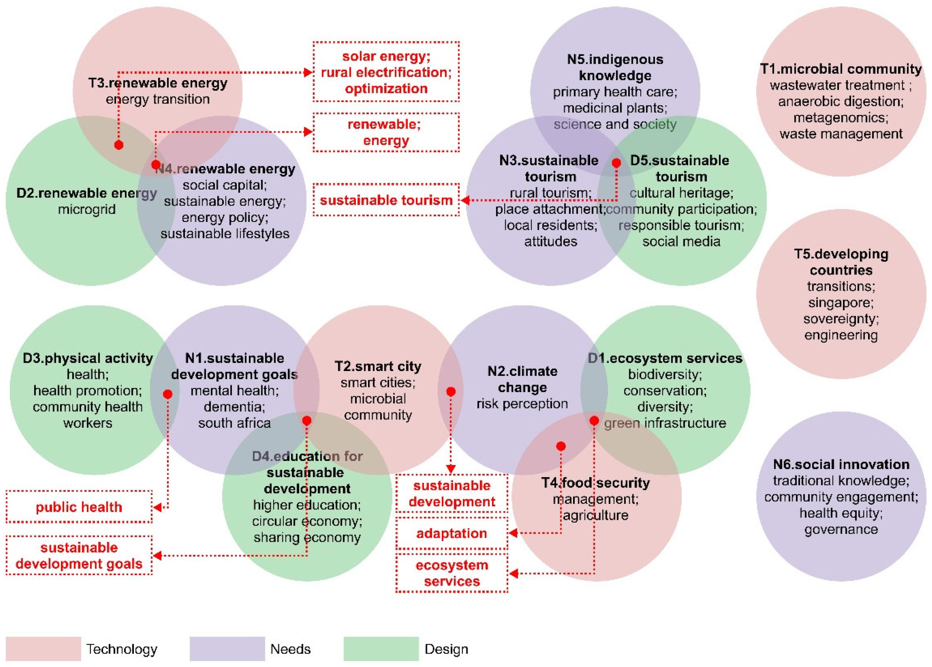 Sustainability 16 11063 g008