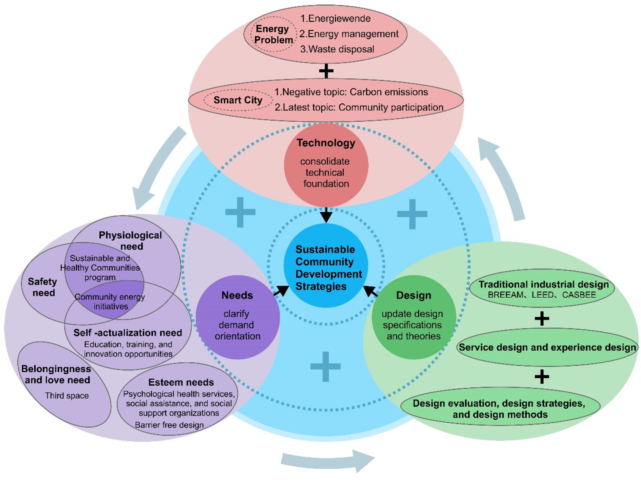 Sustainability 16 11063 g011