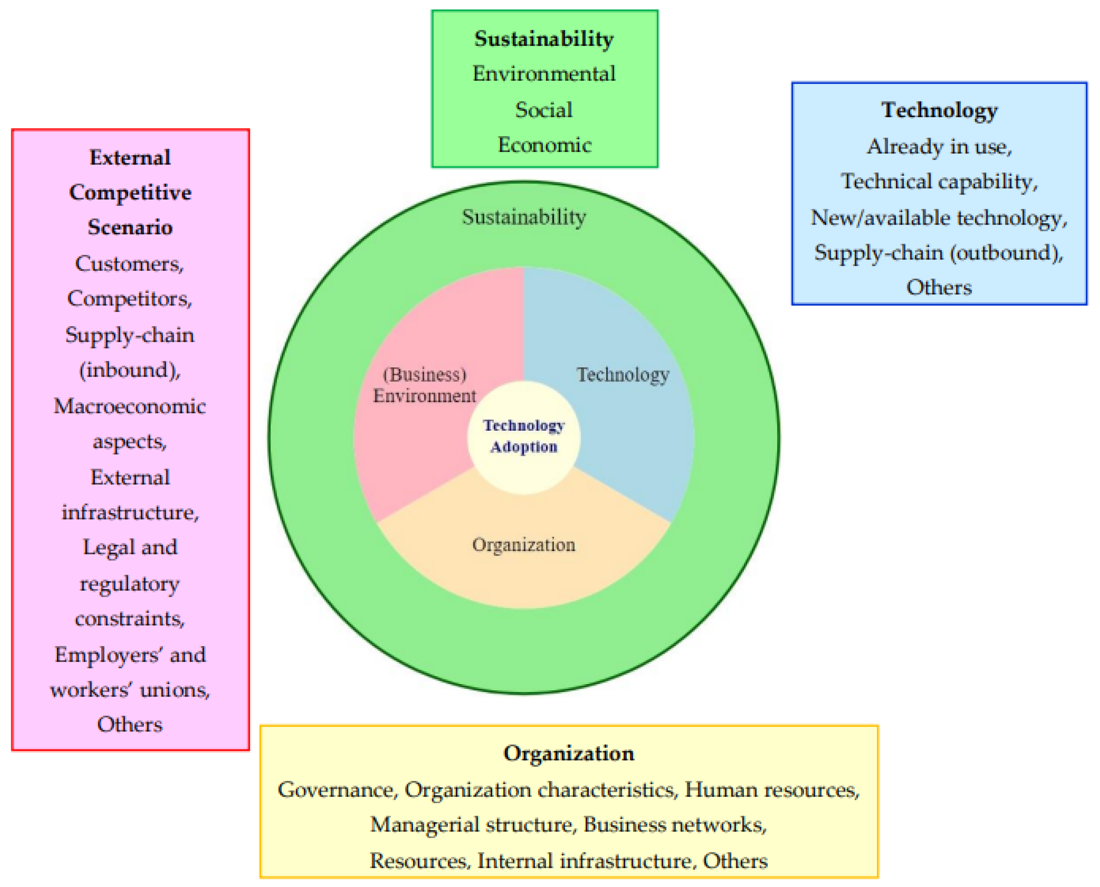 Sustainability 16 11064 g003