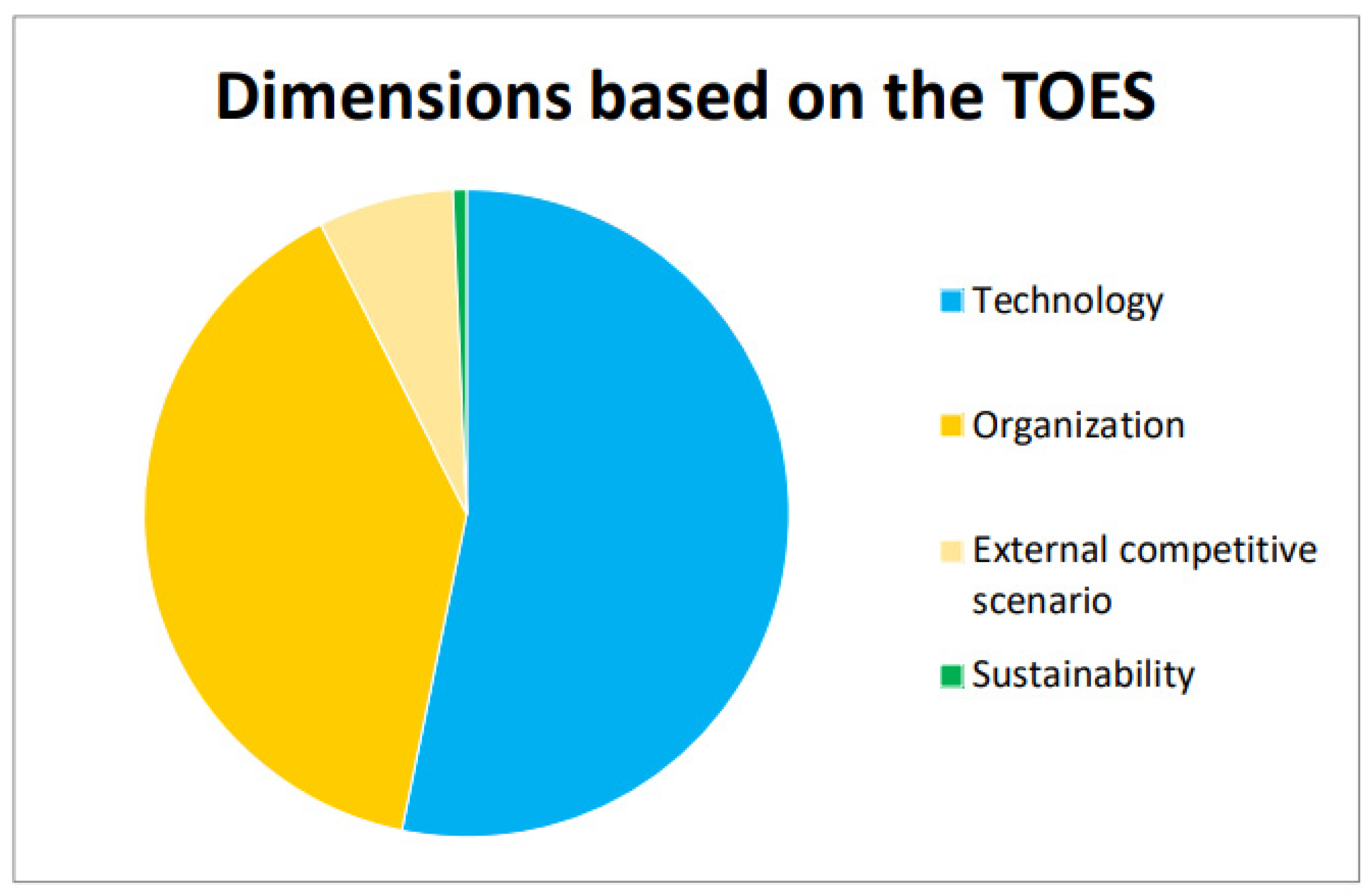 Sustainability 16 11064 g007