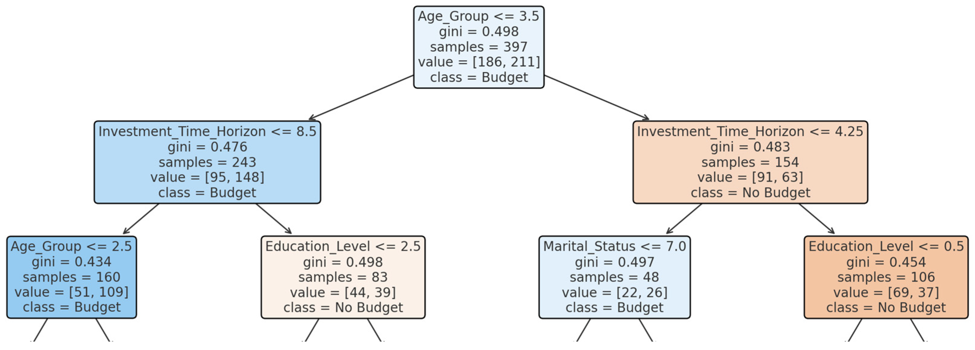 Sustainability 16 11065 g006