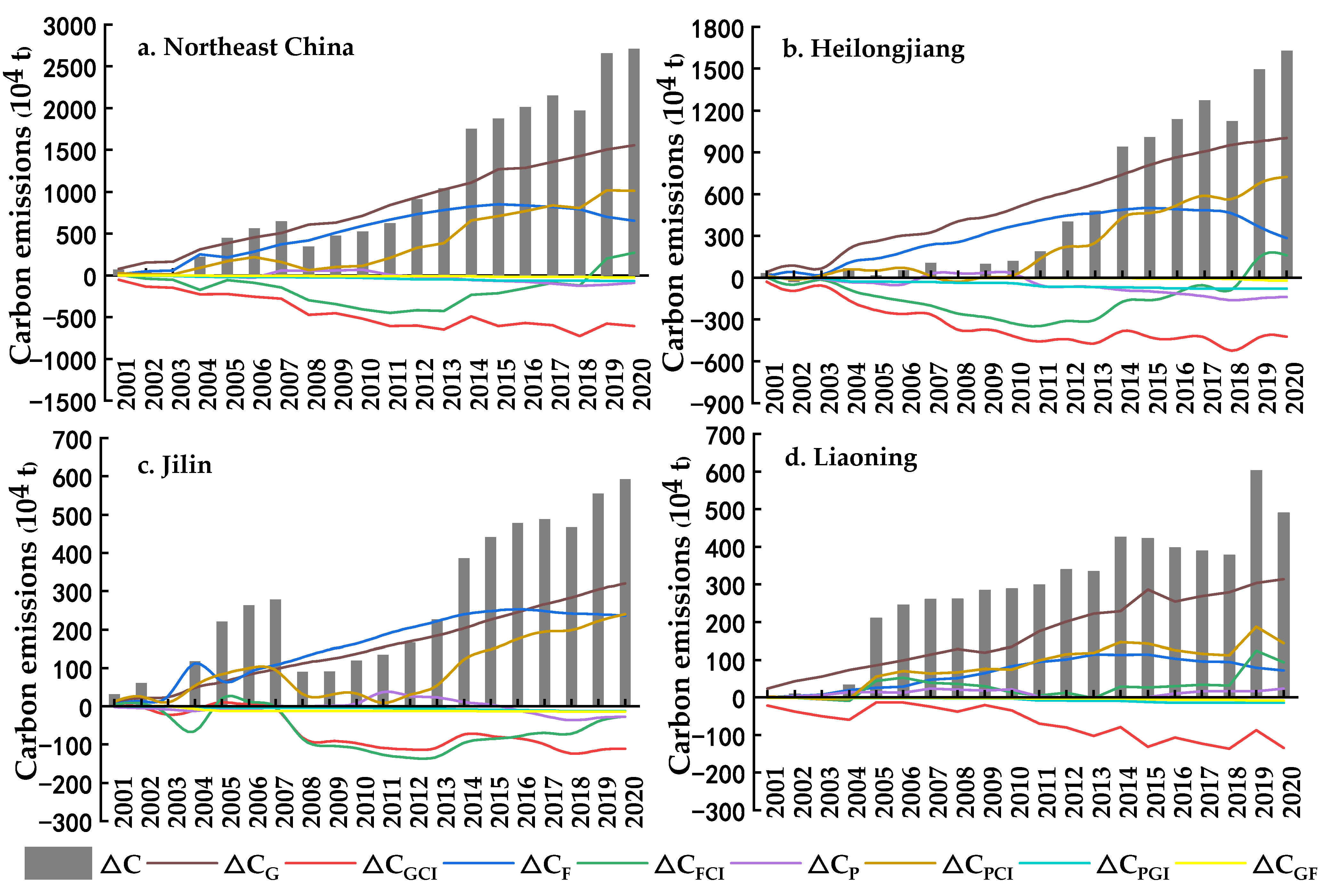 Sustainability 16 11069 g002