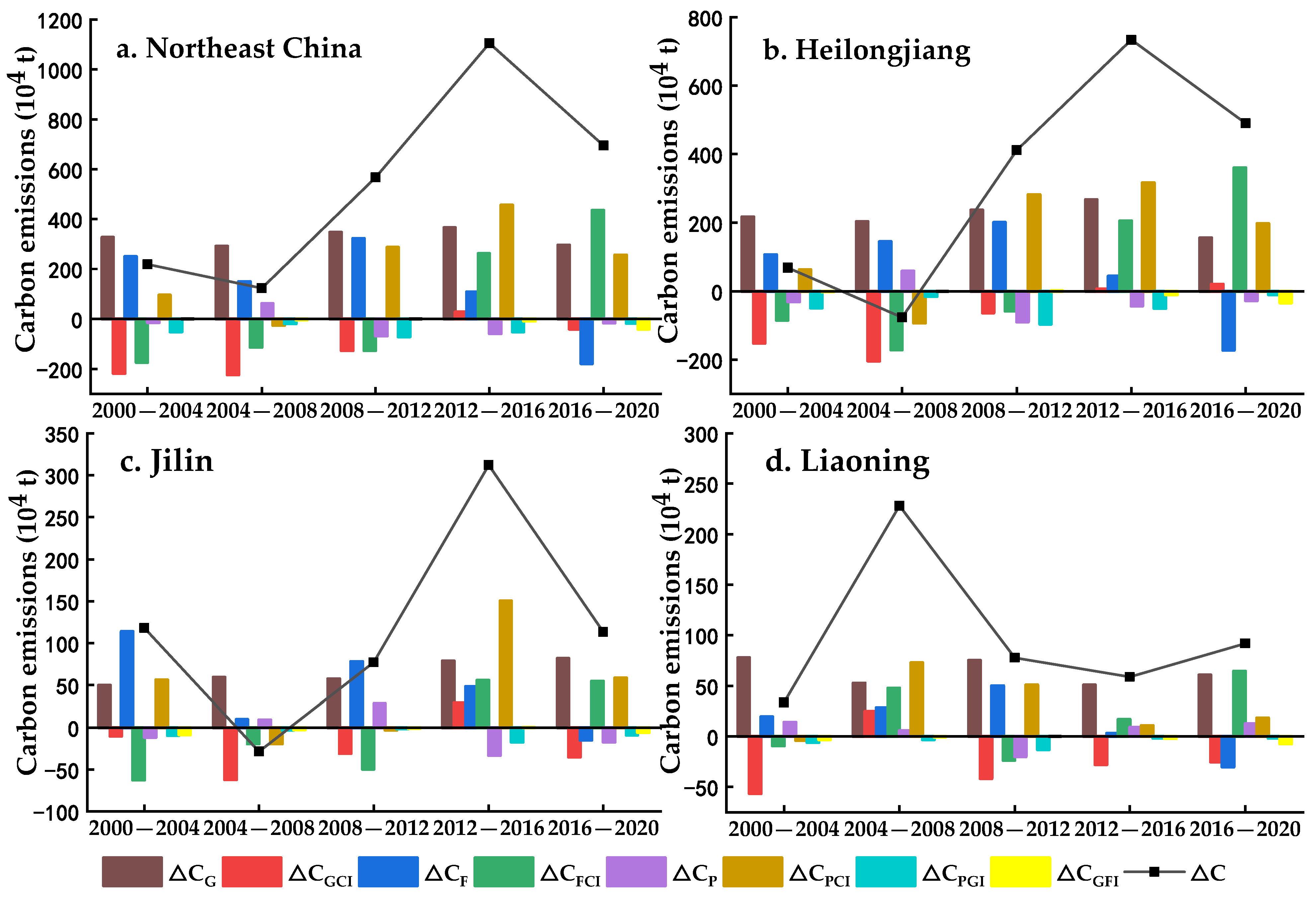 Sustainability 16 11069 g003