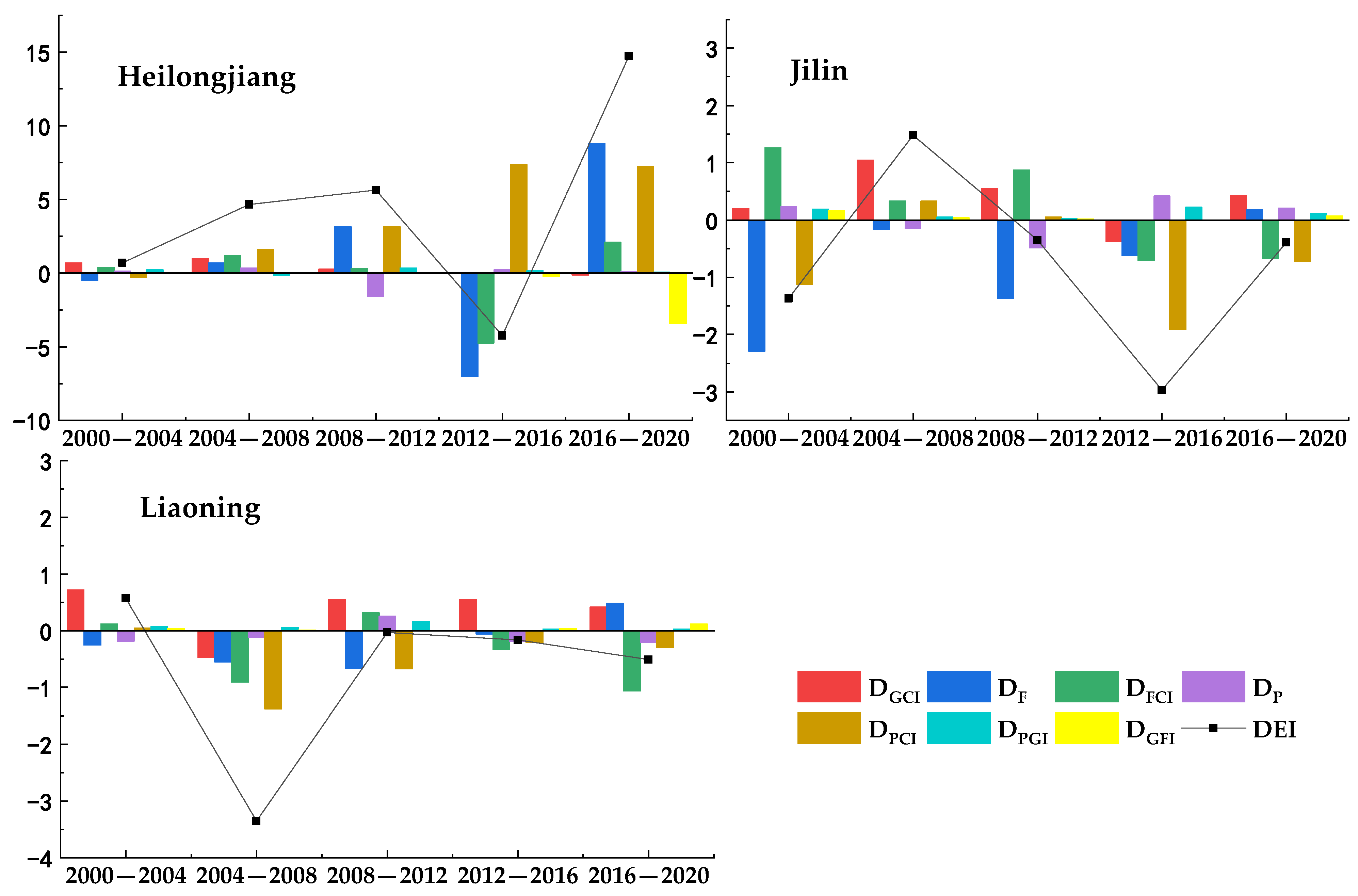 Ａｂｓｔｒａｃｔ　ｏｆ　ｓｔａｔｉｓｔｉｃｓ　ｏｎ　ａｇｒｉｃｕｌｔｕｒｅ　ｆｏ/農林統計協会（単行本） Building an Agroecological Process towards Agricultural