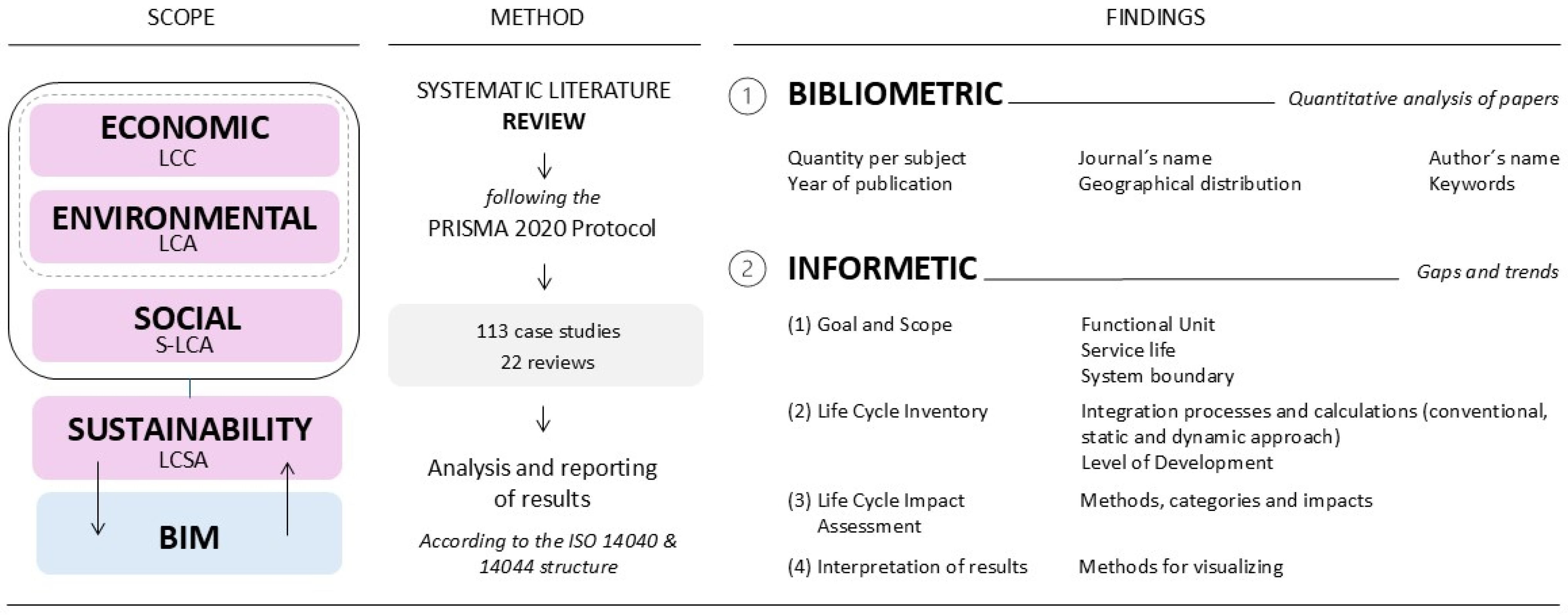 Sustainability 16 11070 g001