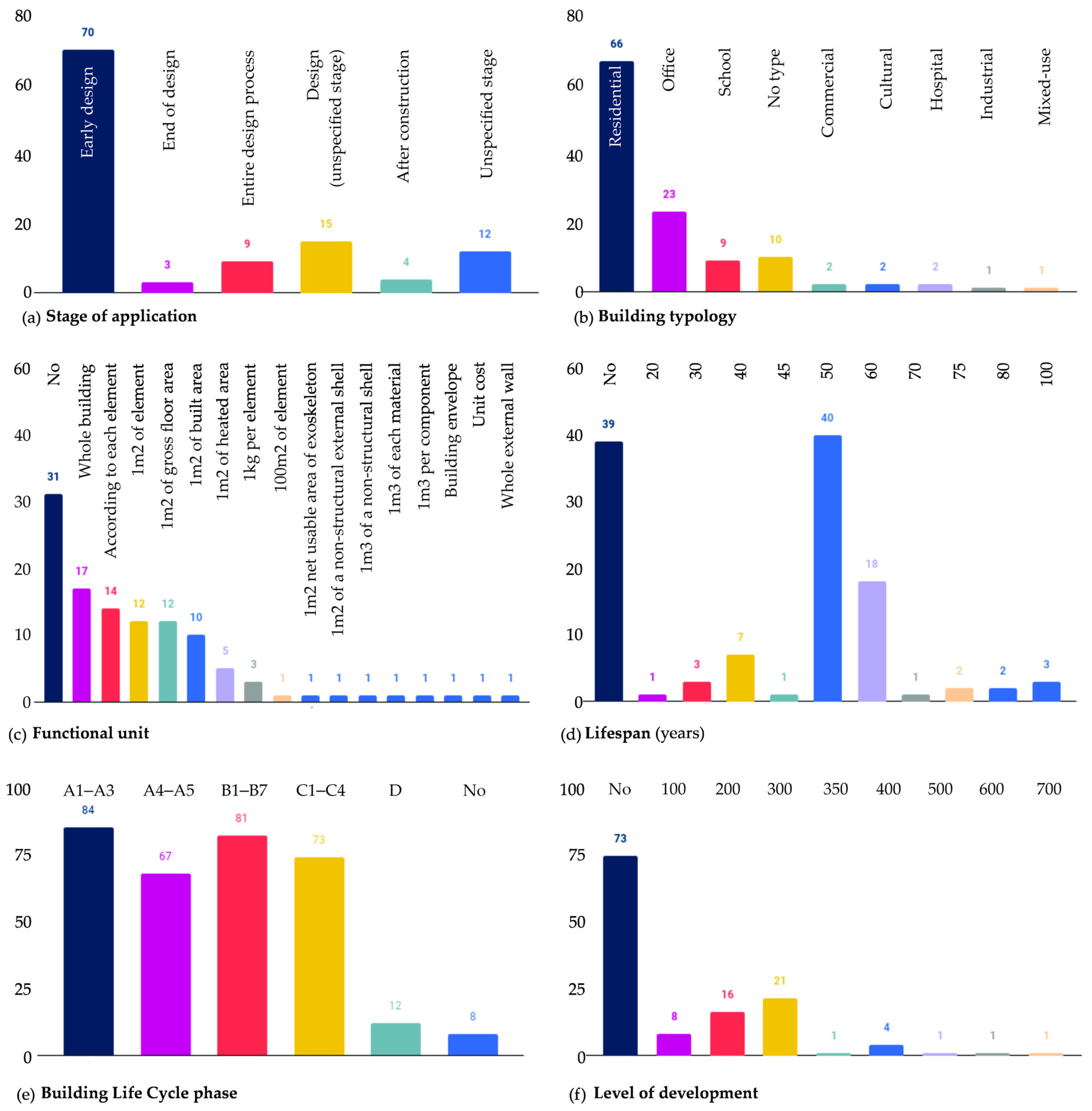 Sustainability 16 11070 g003