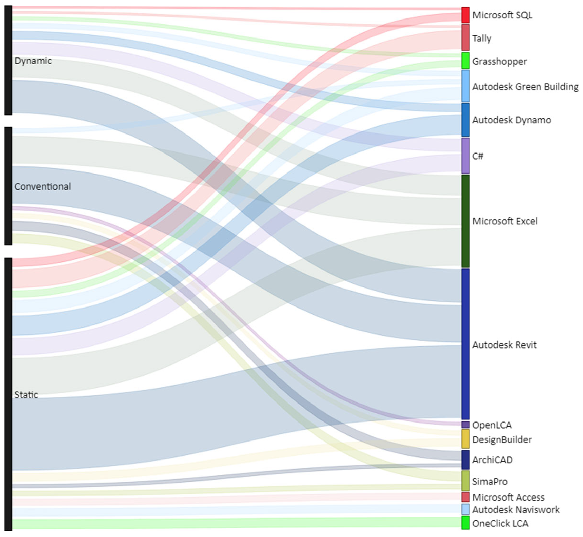 Sustainability 16 11070 g004