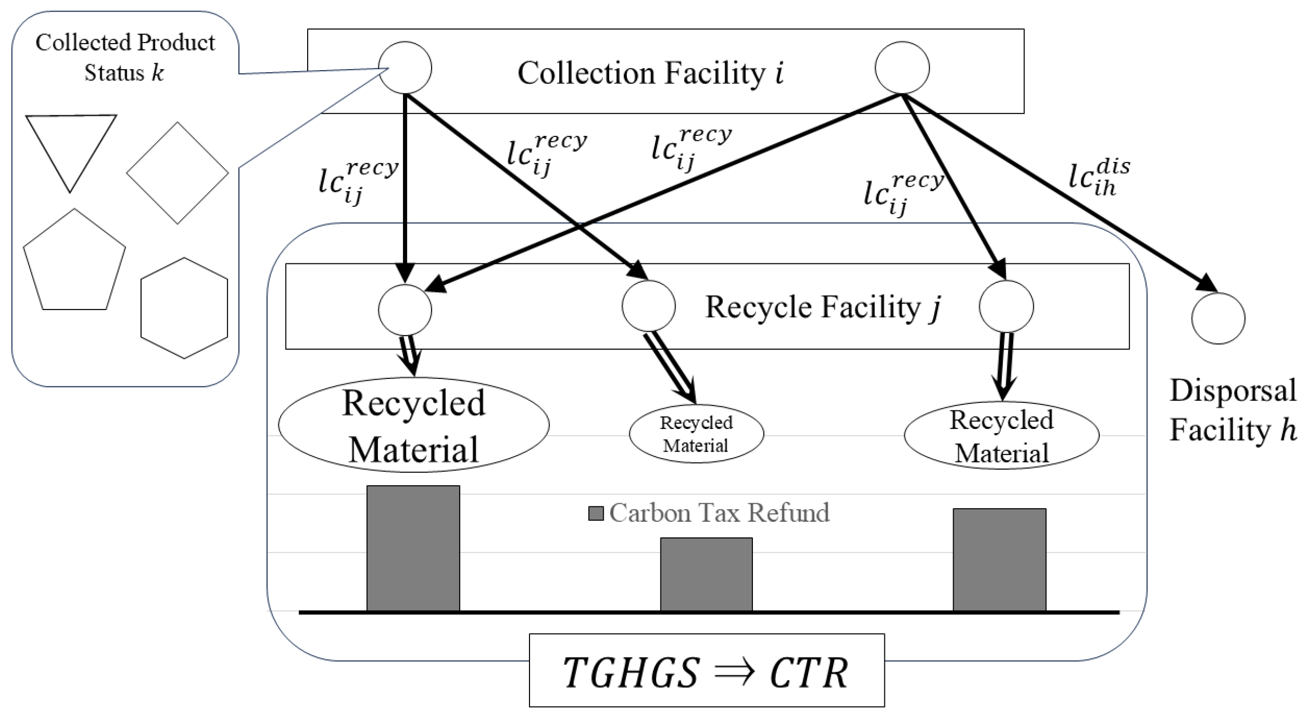 Sustainability 16 11074 g001