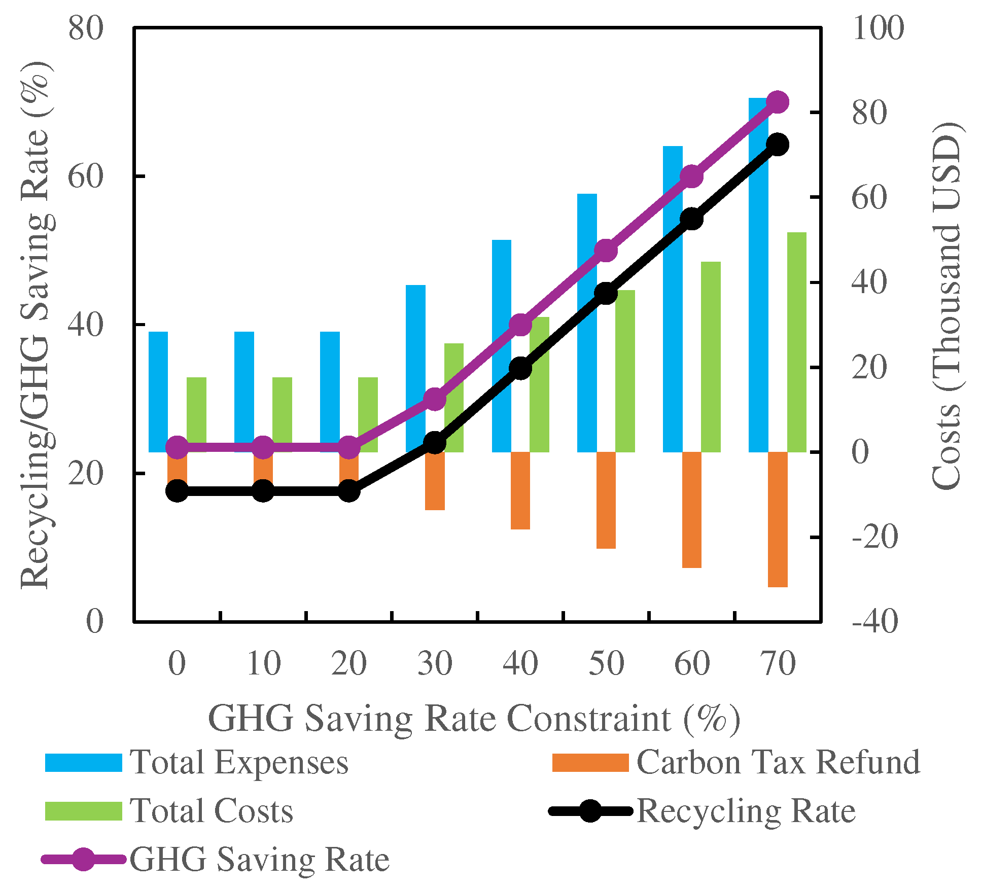 Carbon Tax Refund System for Recycling in Reverse Supply Chain Network