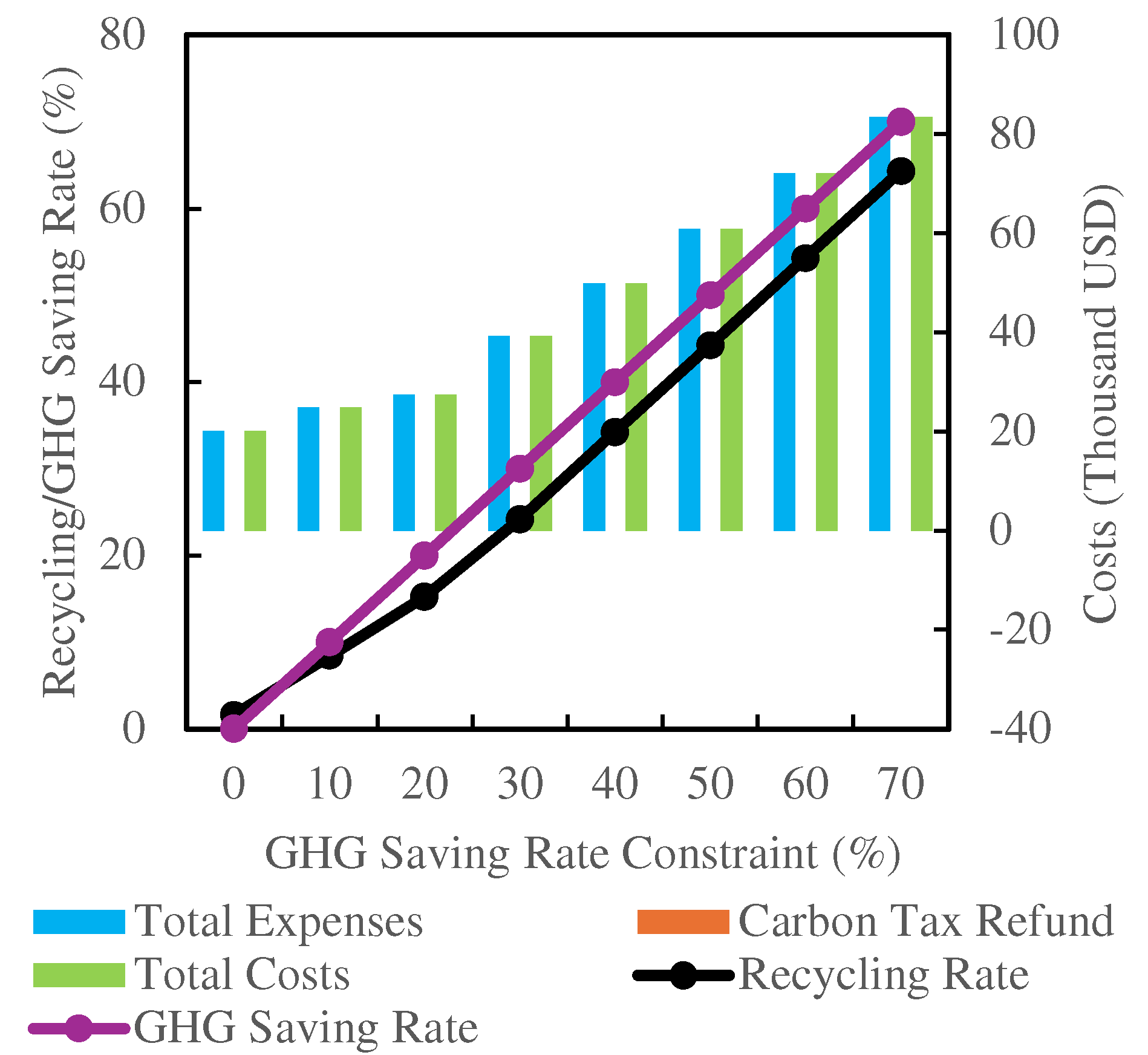 Sustainability 16 11074 g005