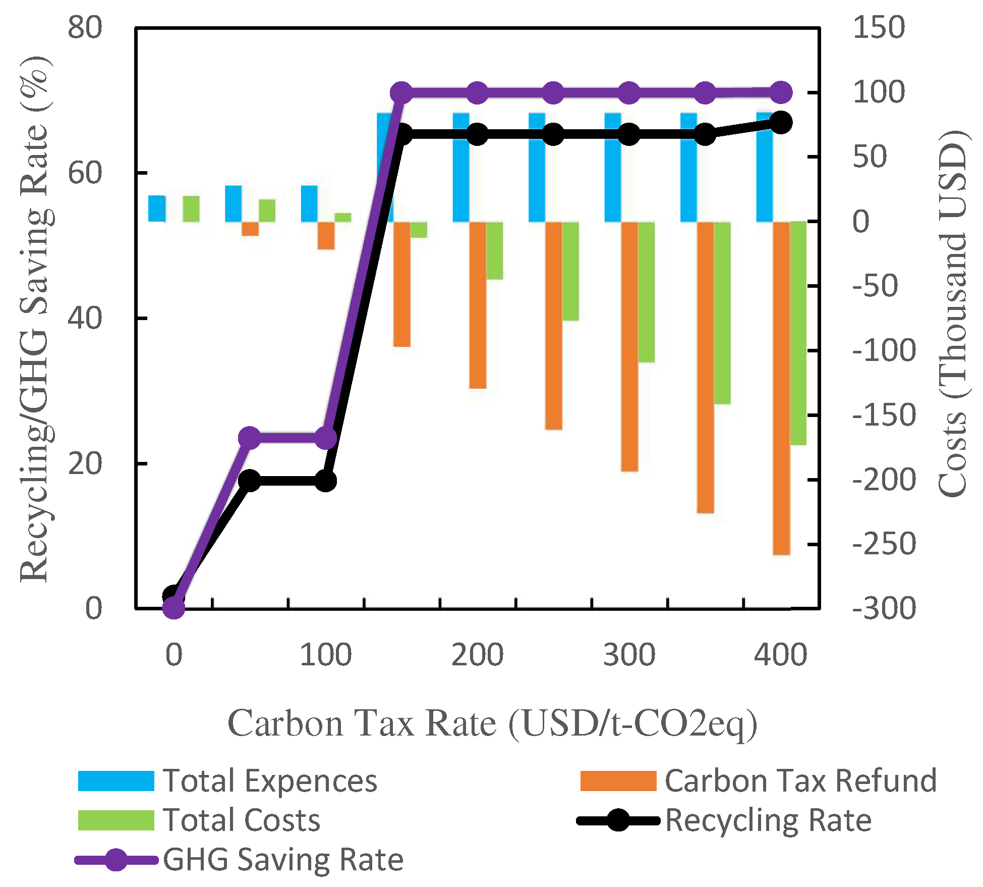 Sustainability 16 11074 g006