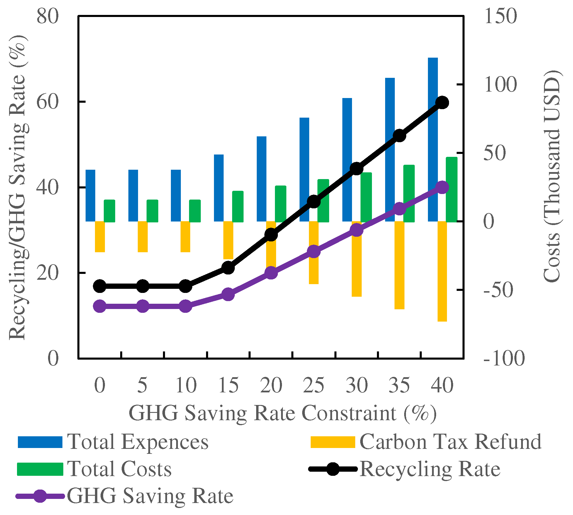 Sustainability 16 11074 g007