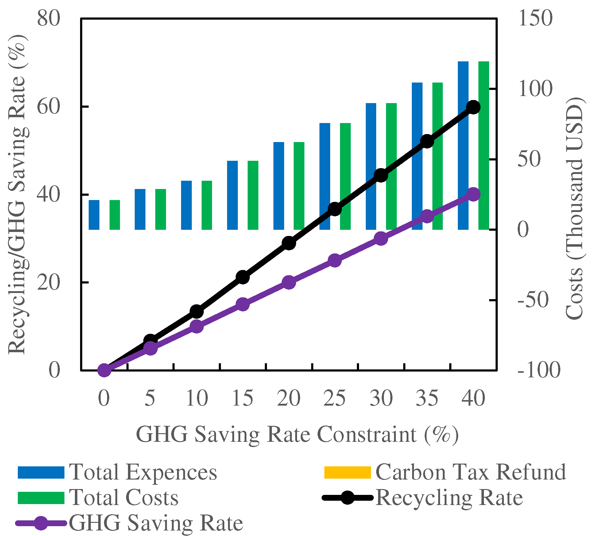 Sustainability 16 11074 g008