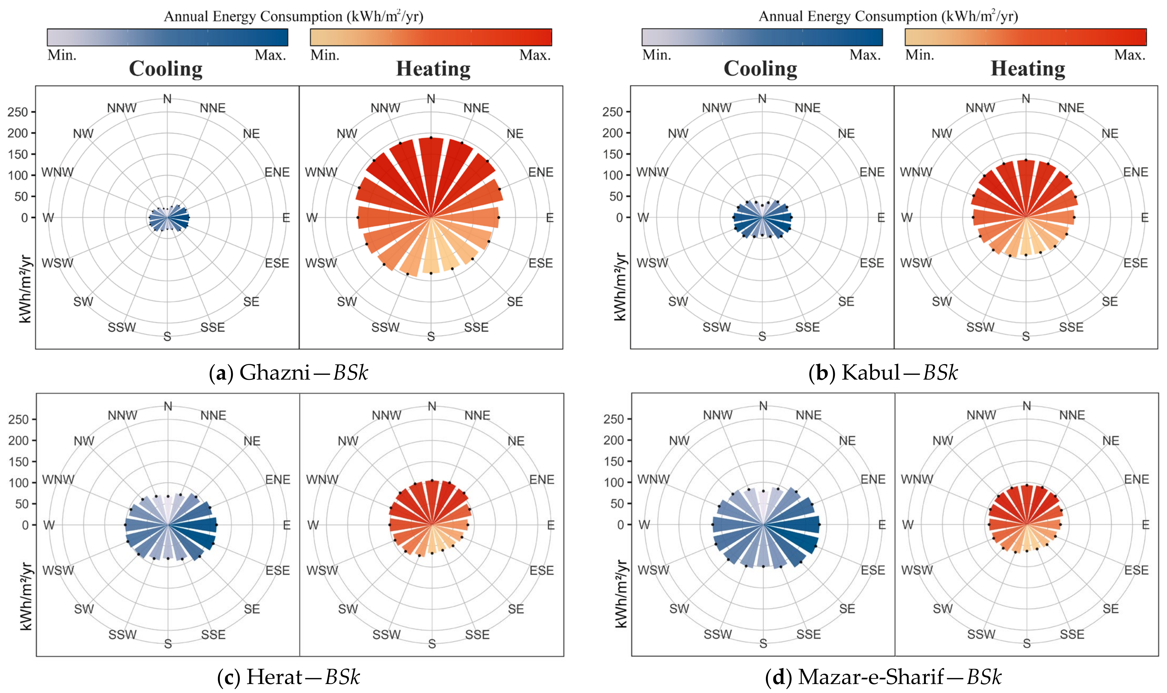 Sustainability 16 11076 g009