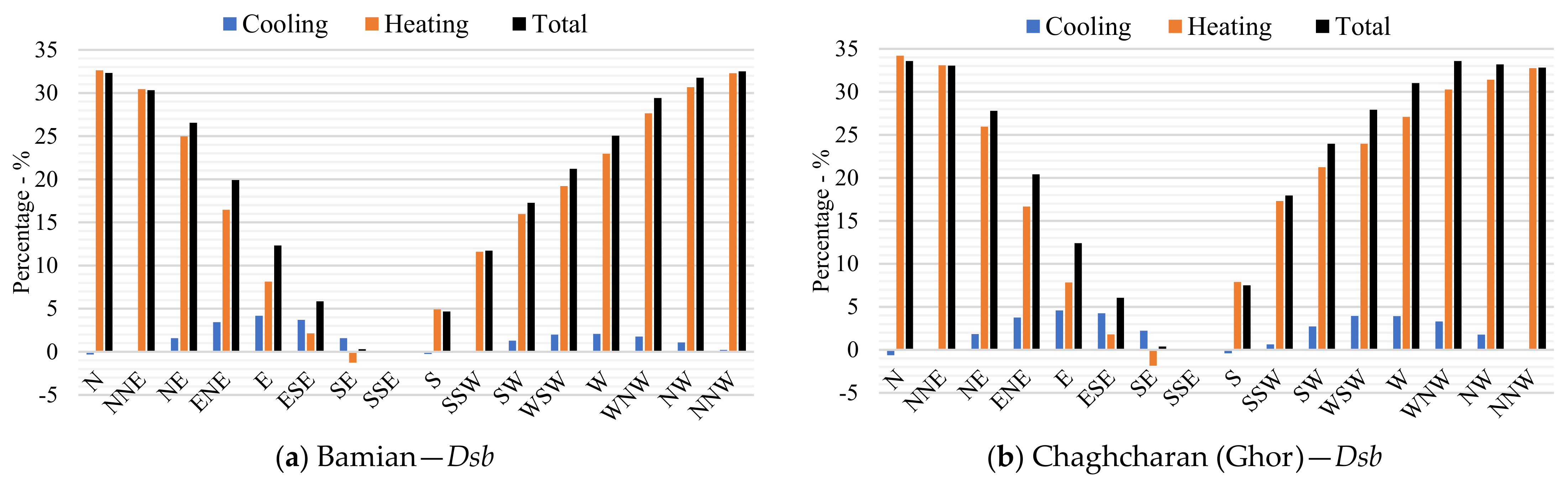 Sustainability 16 11076 g016a