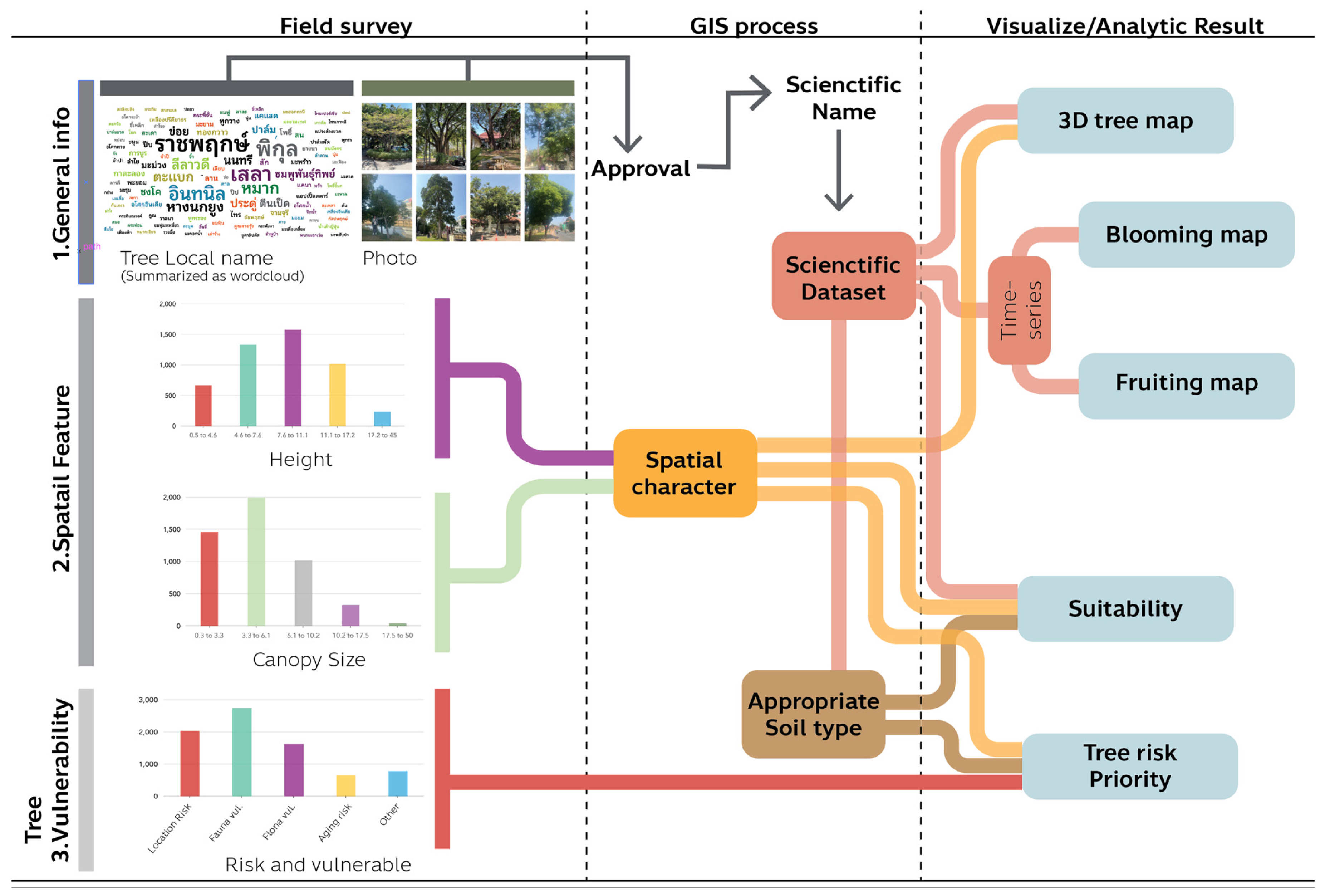 Sustainability 16 11078 g003