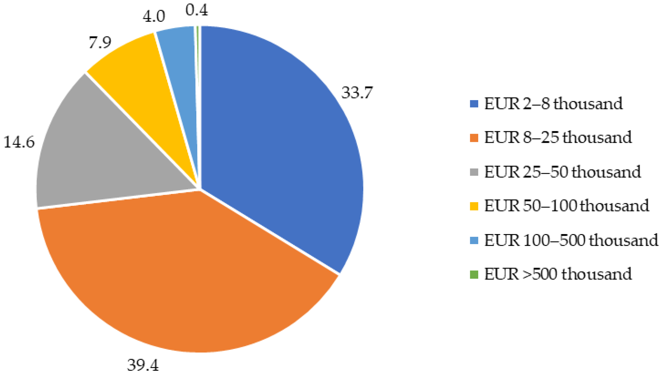 Sustainability 16 11080 g001