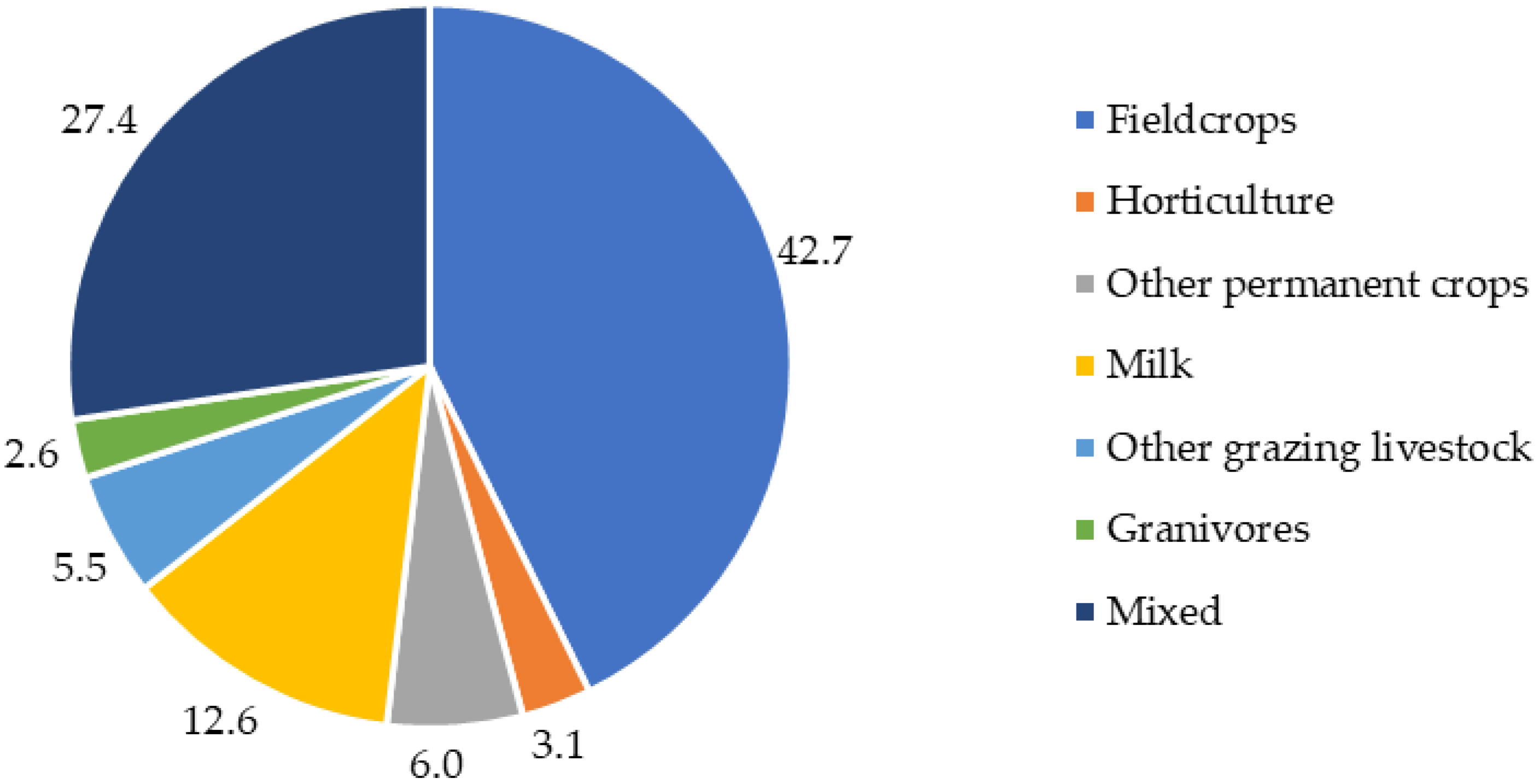 Sustainability 16 11080 g002