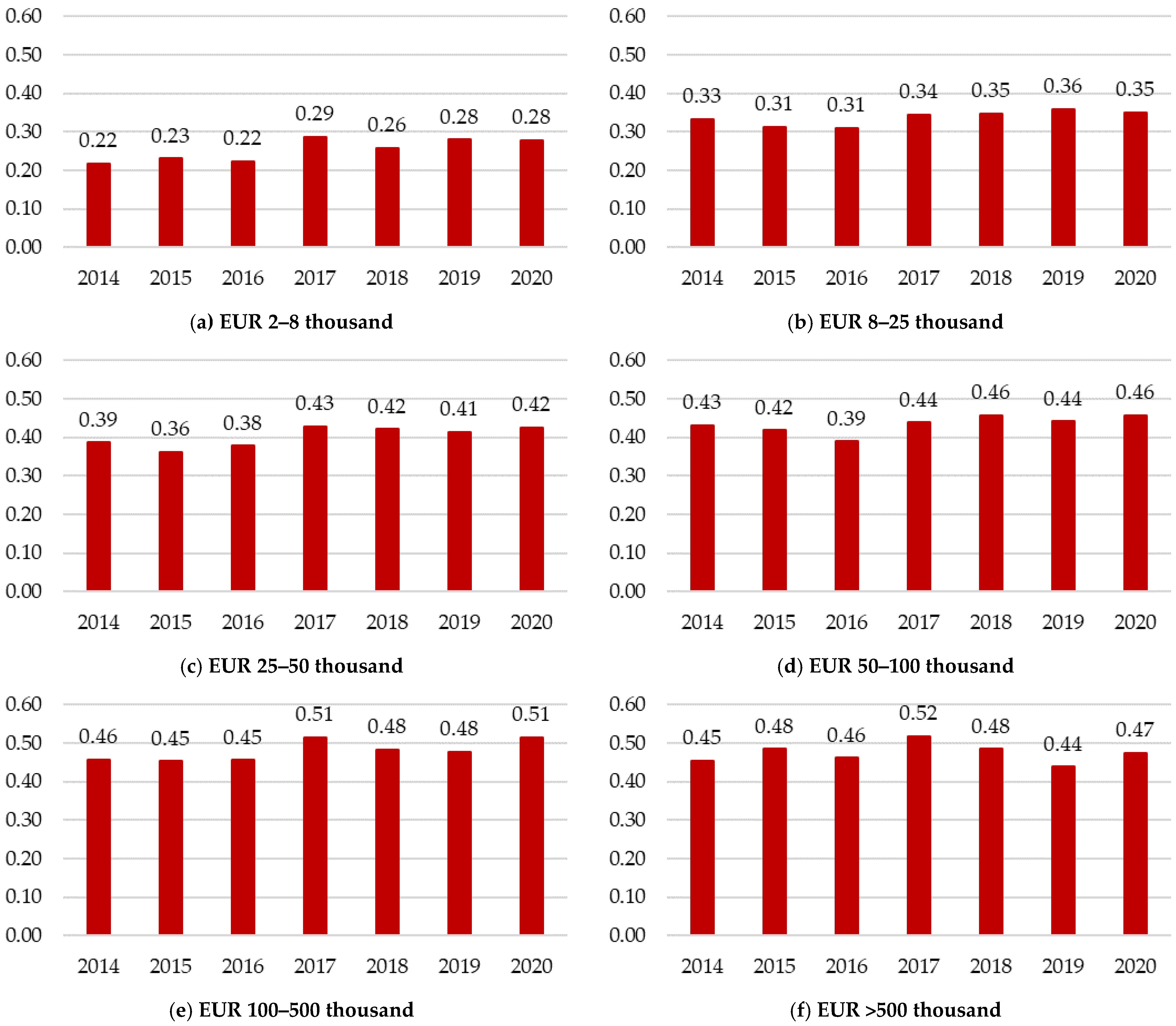 Sustainability 16 11080 g004