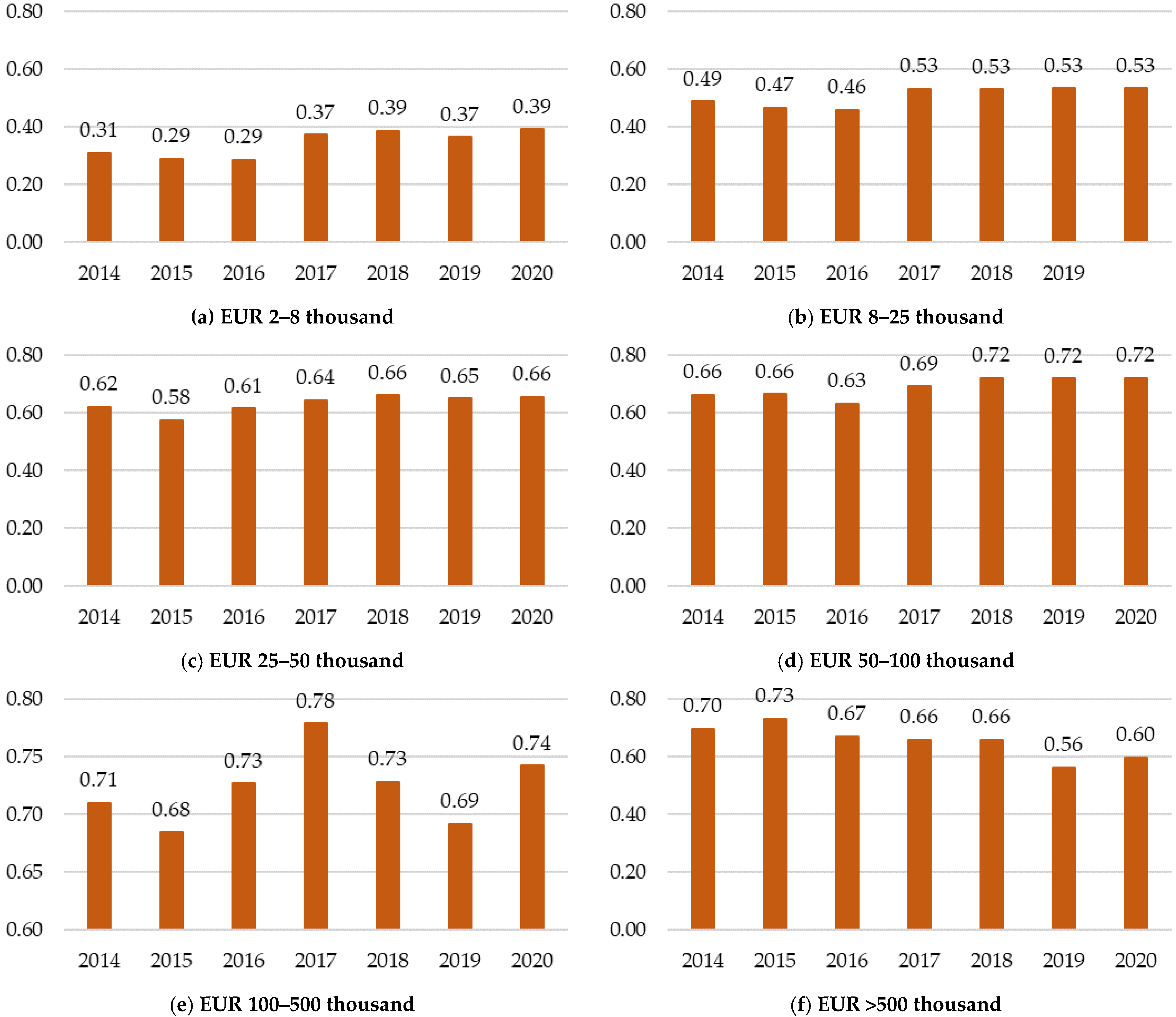 Sustainability 16 11080 g005