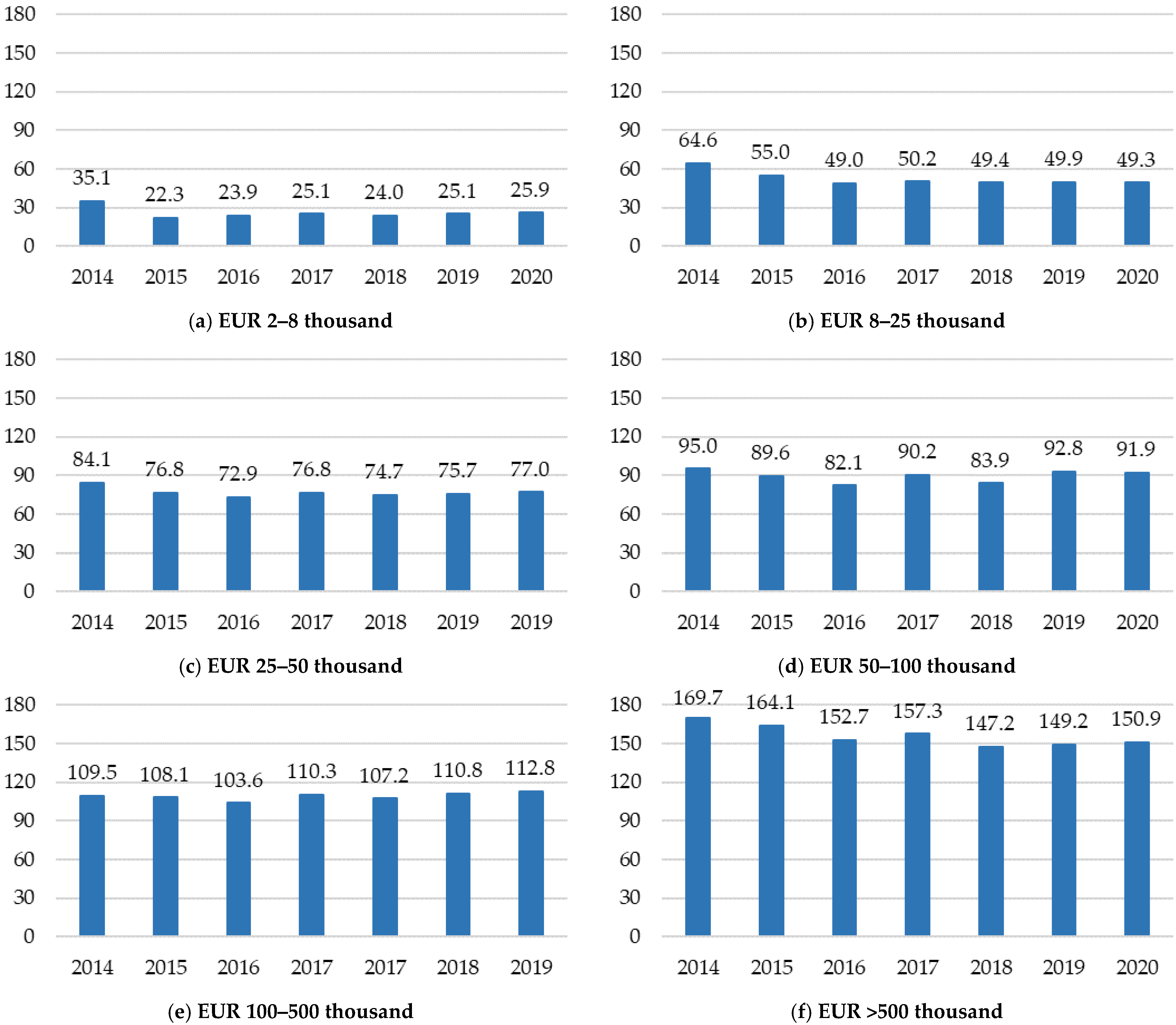 Sustainability 16 11080 g006