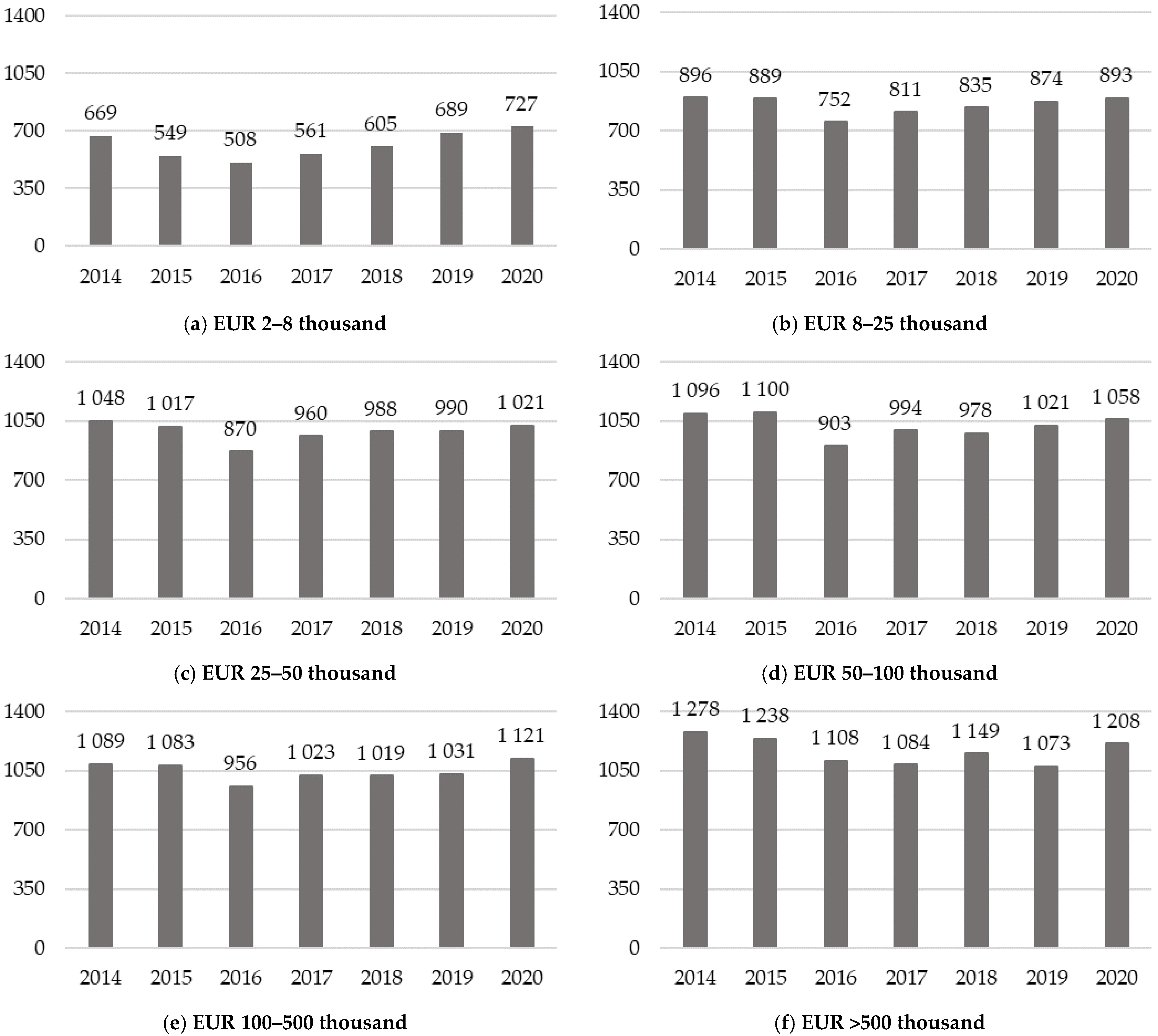 Sustainability 16 11080 g007