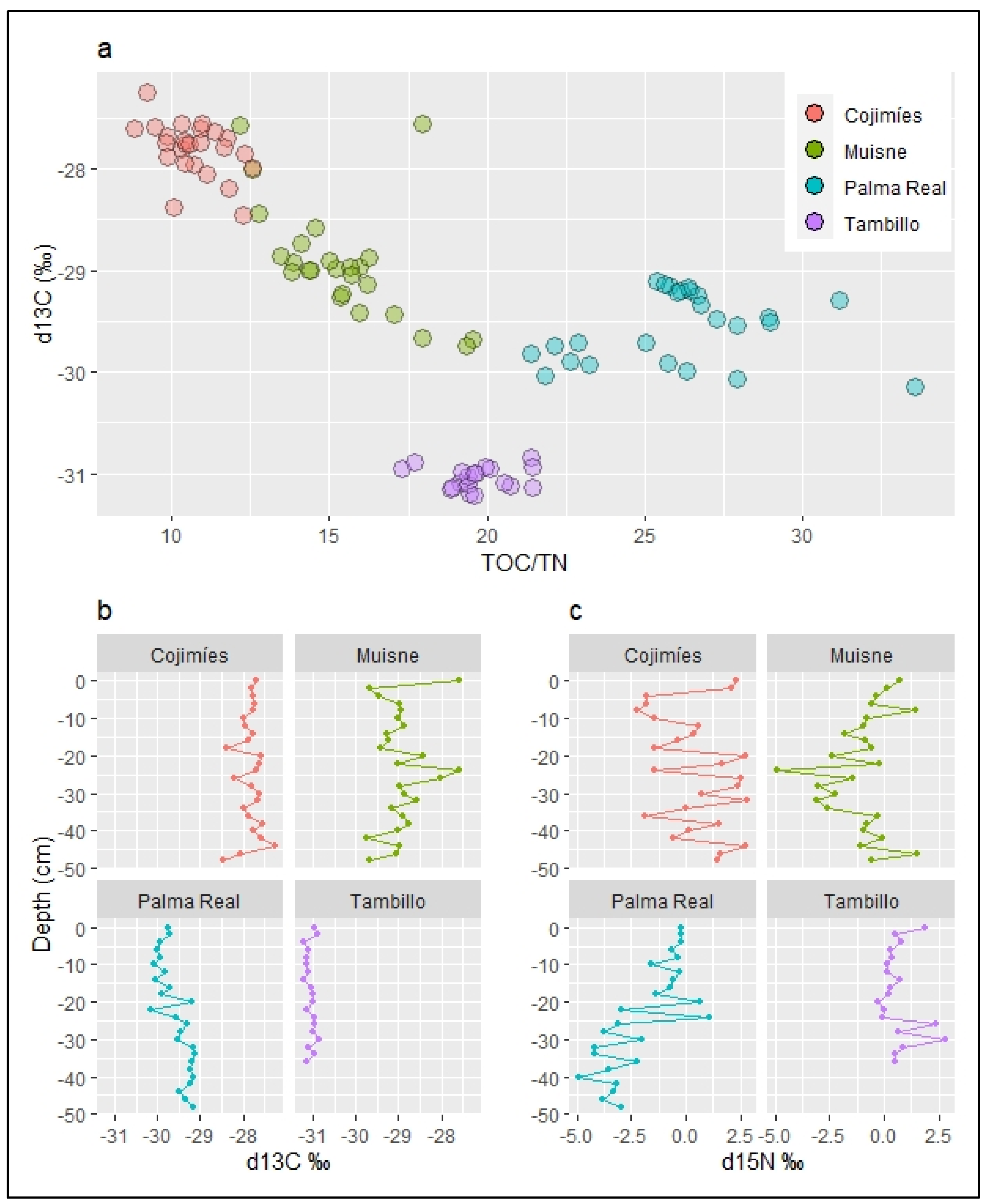 Sustainability 16 11083 g005